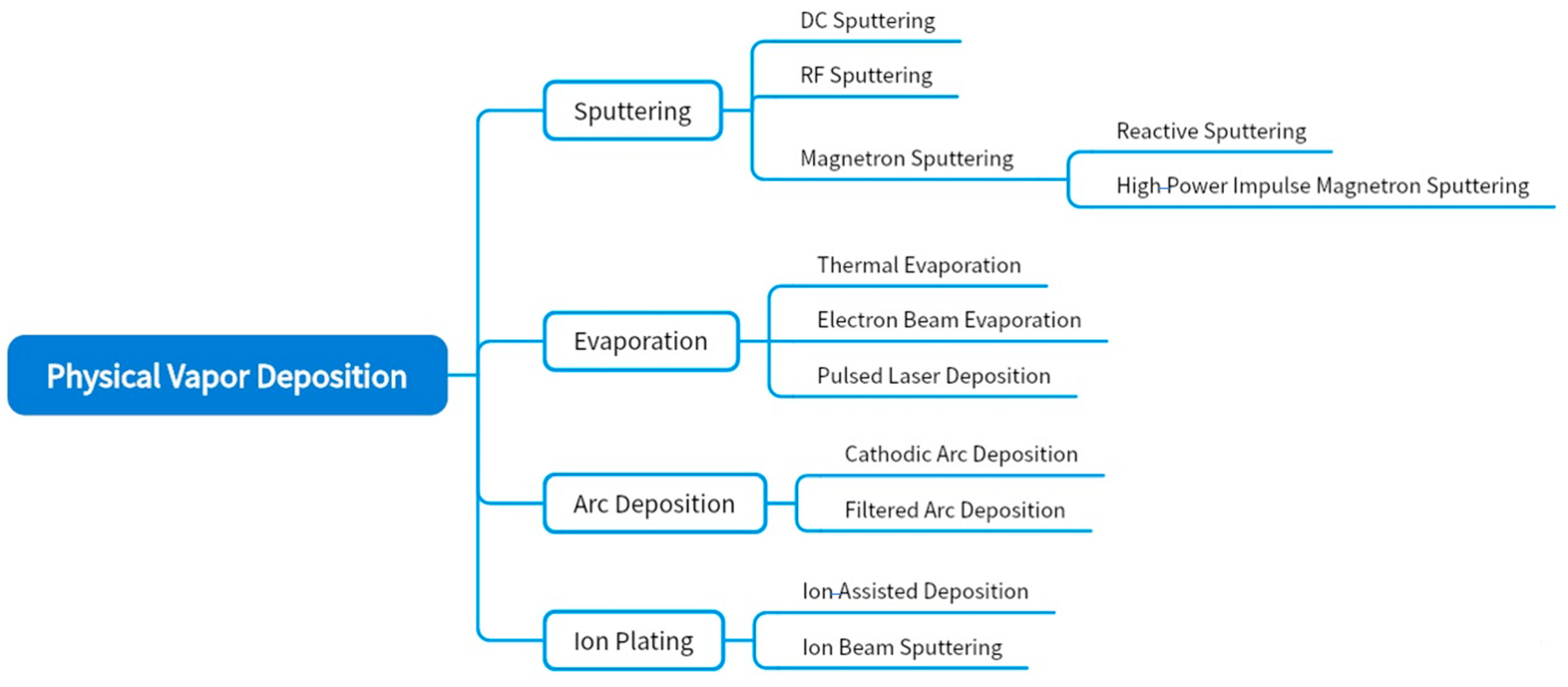 Coatings 14 00828 g001