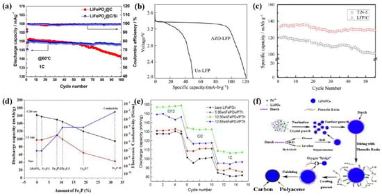 Coatings 14 00832 g014