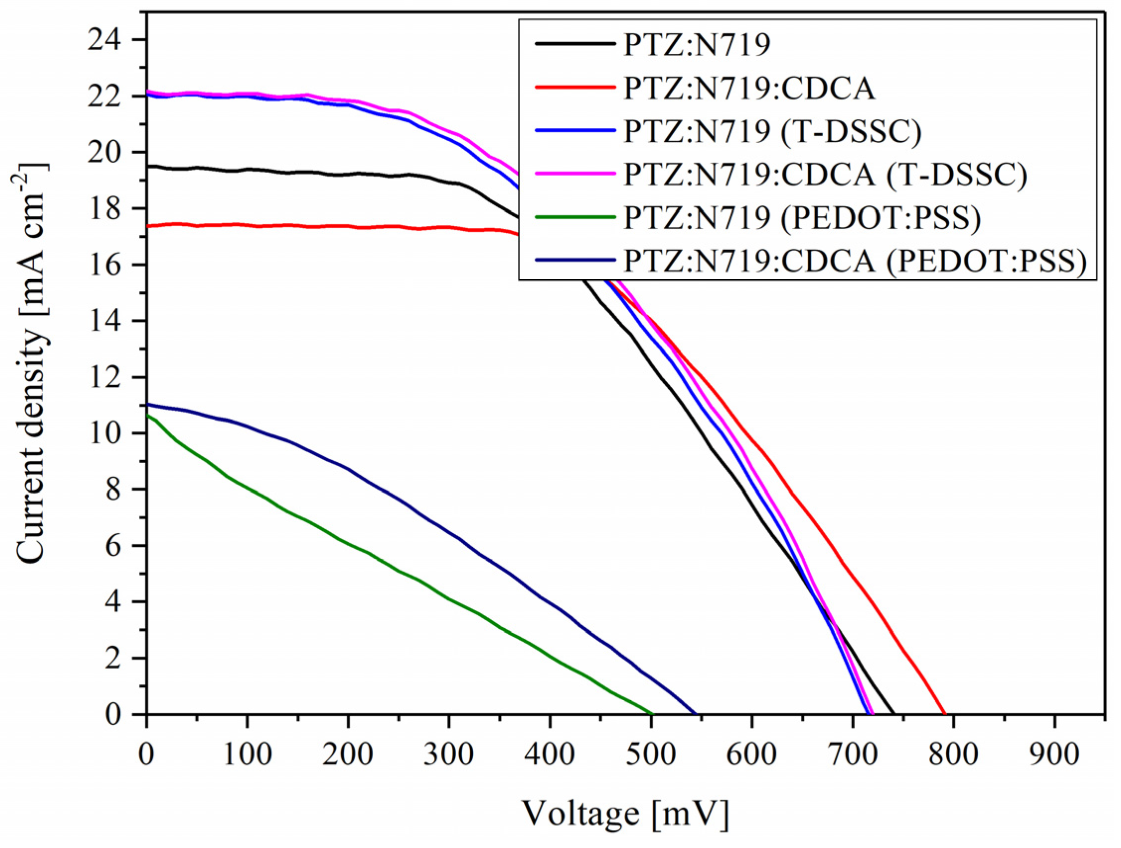 Coatings 14 00837 g006 Coatings 14 00837 g006
