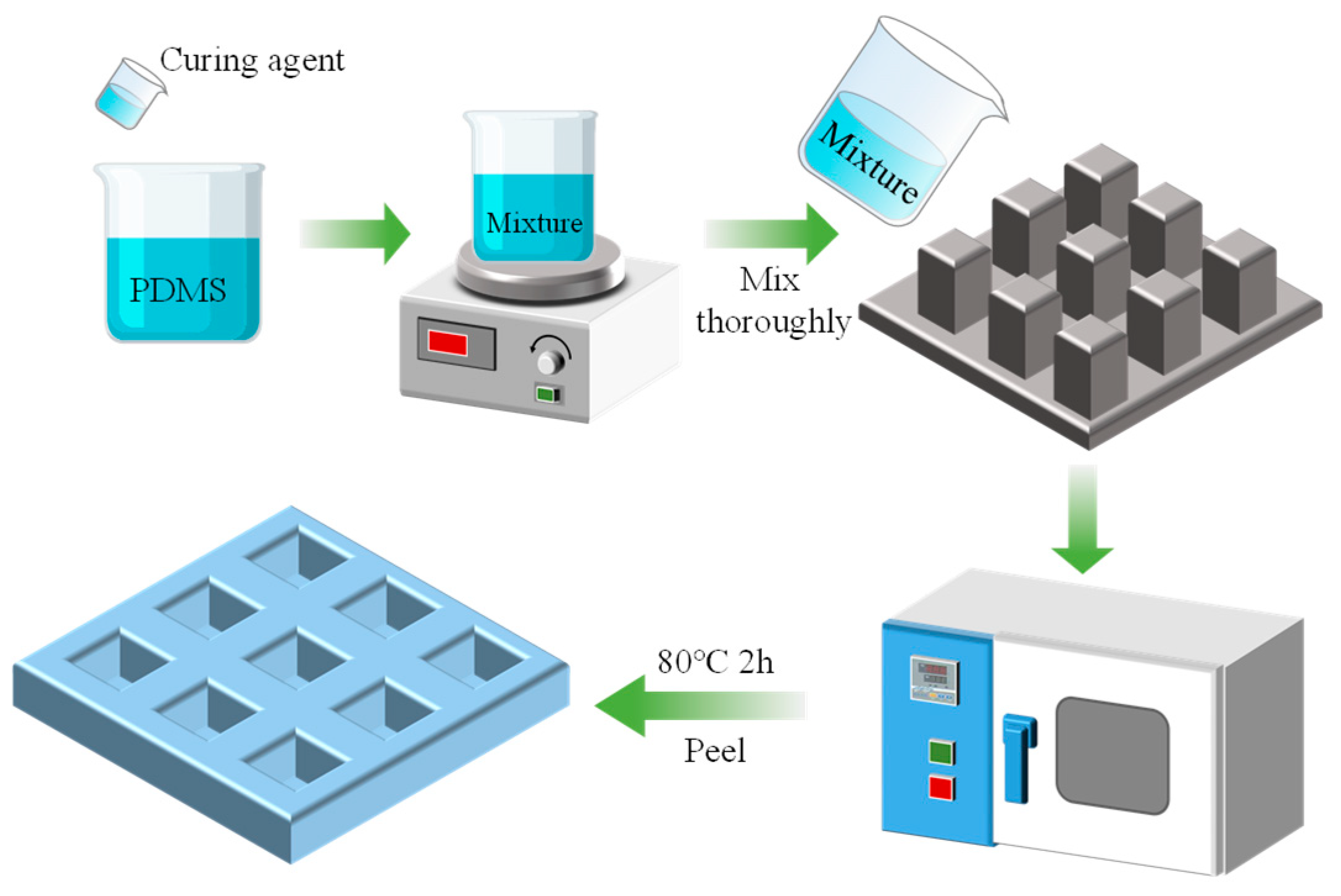 Coatings 14 00845 g001