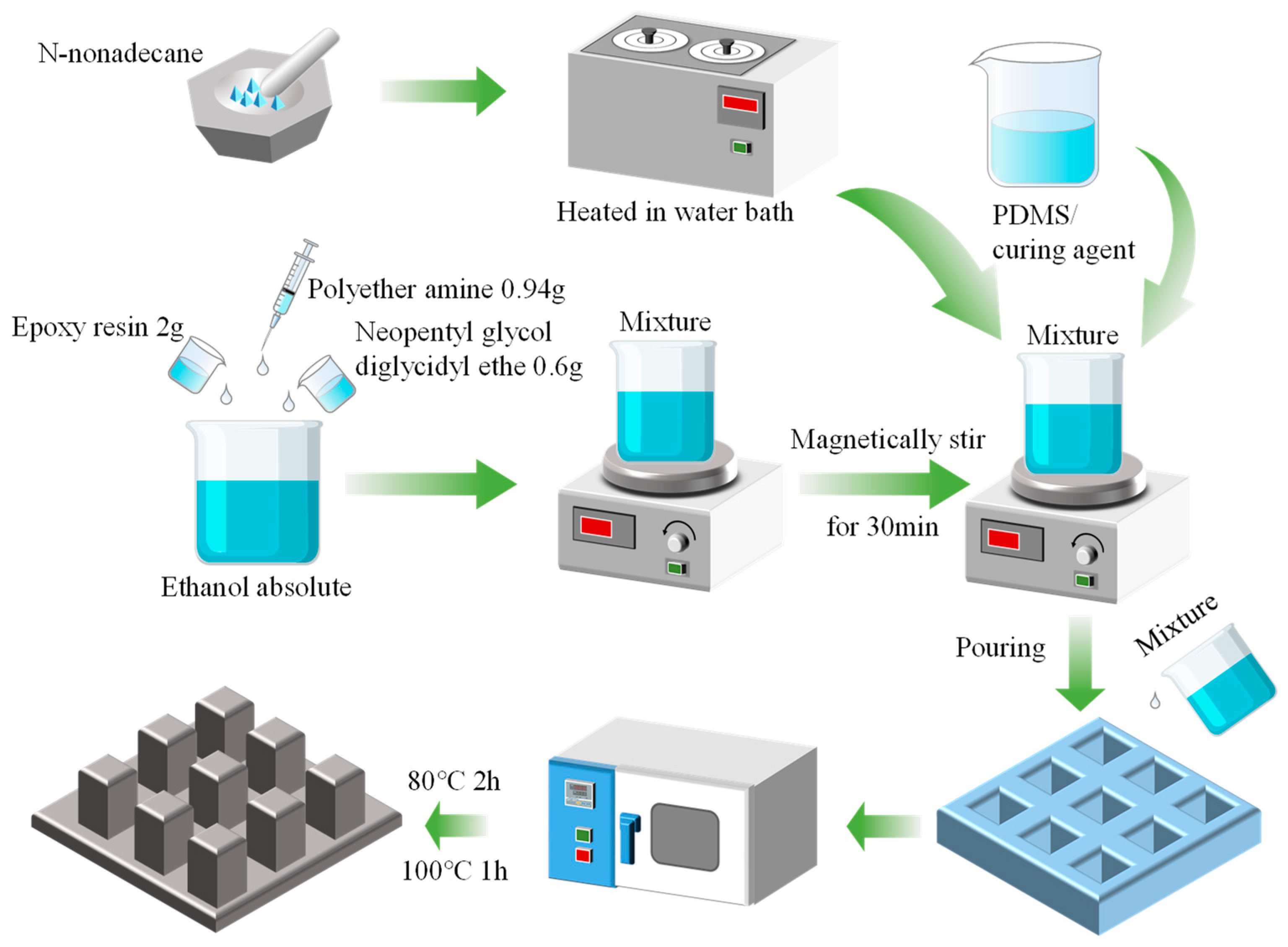 Coatings 14 00845 g002