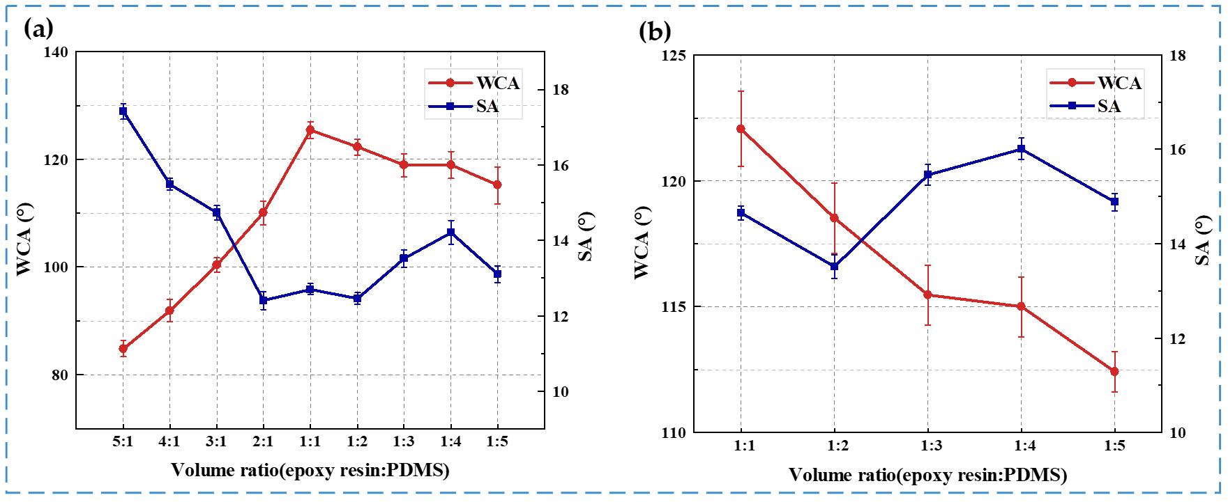 Coatings 14 00845 g003