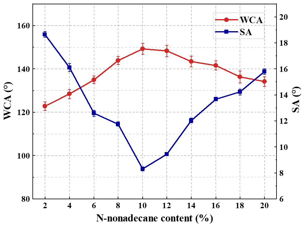 Coatings 14 00845 g005