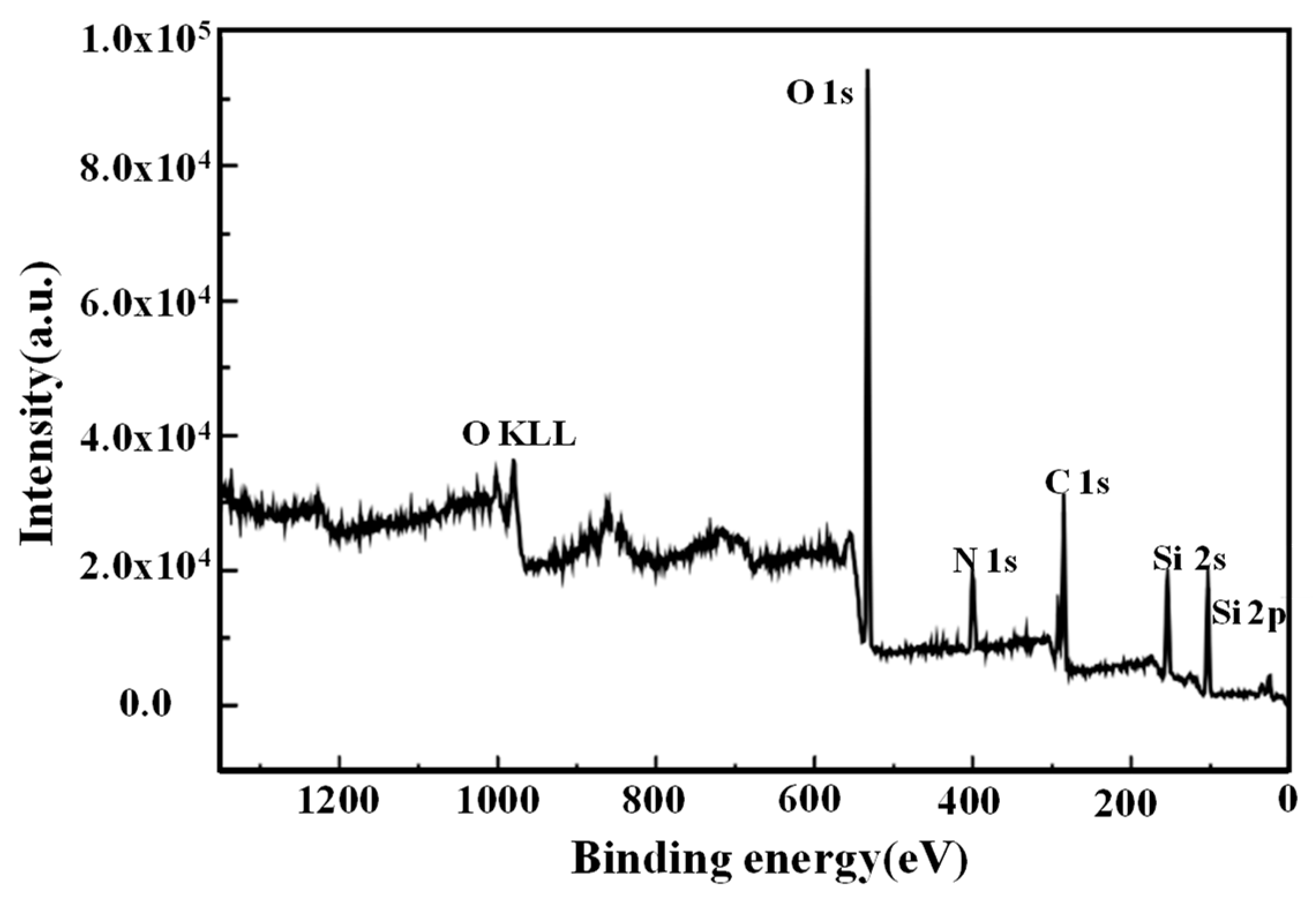 Coatings 14 00845 g006