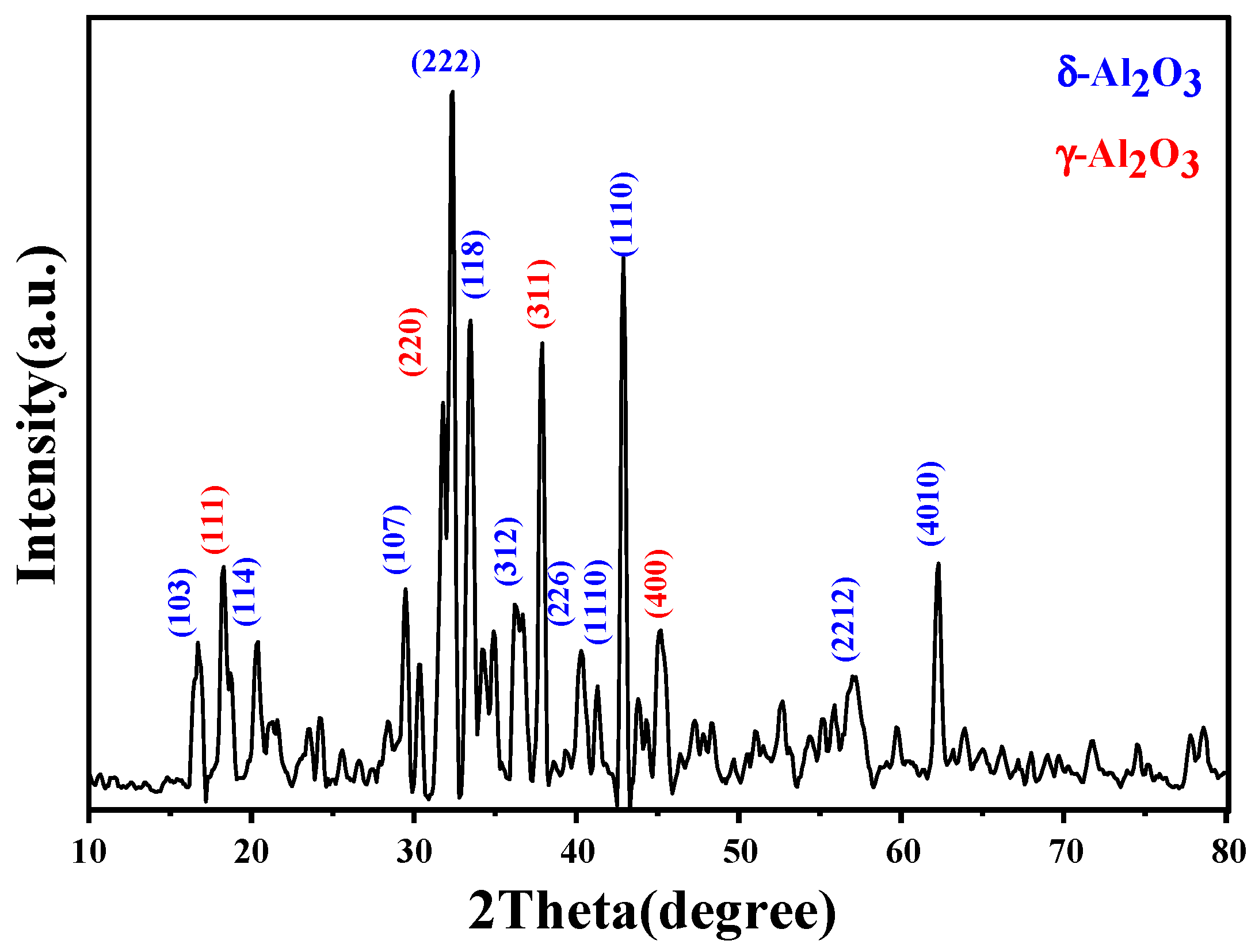 Coatings 14 00848 g004
