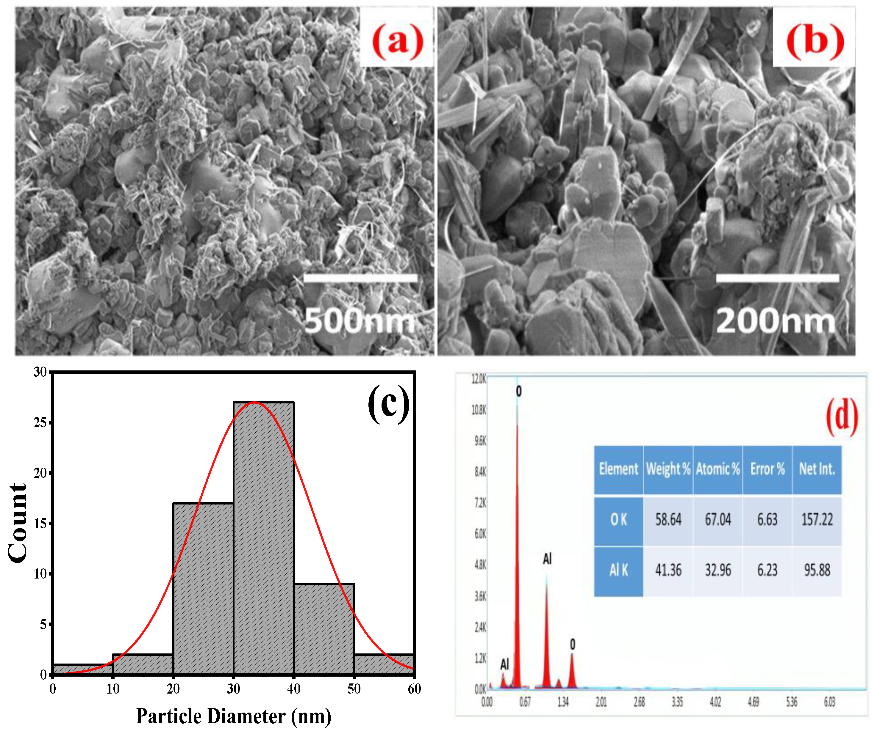Coatings 14 00848 g005