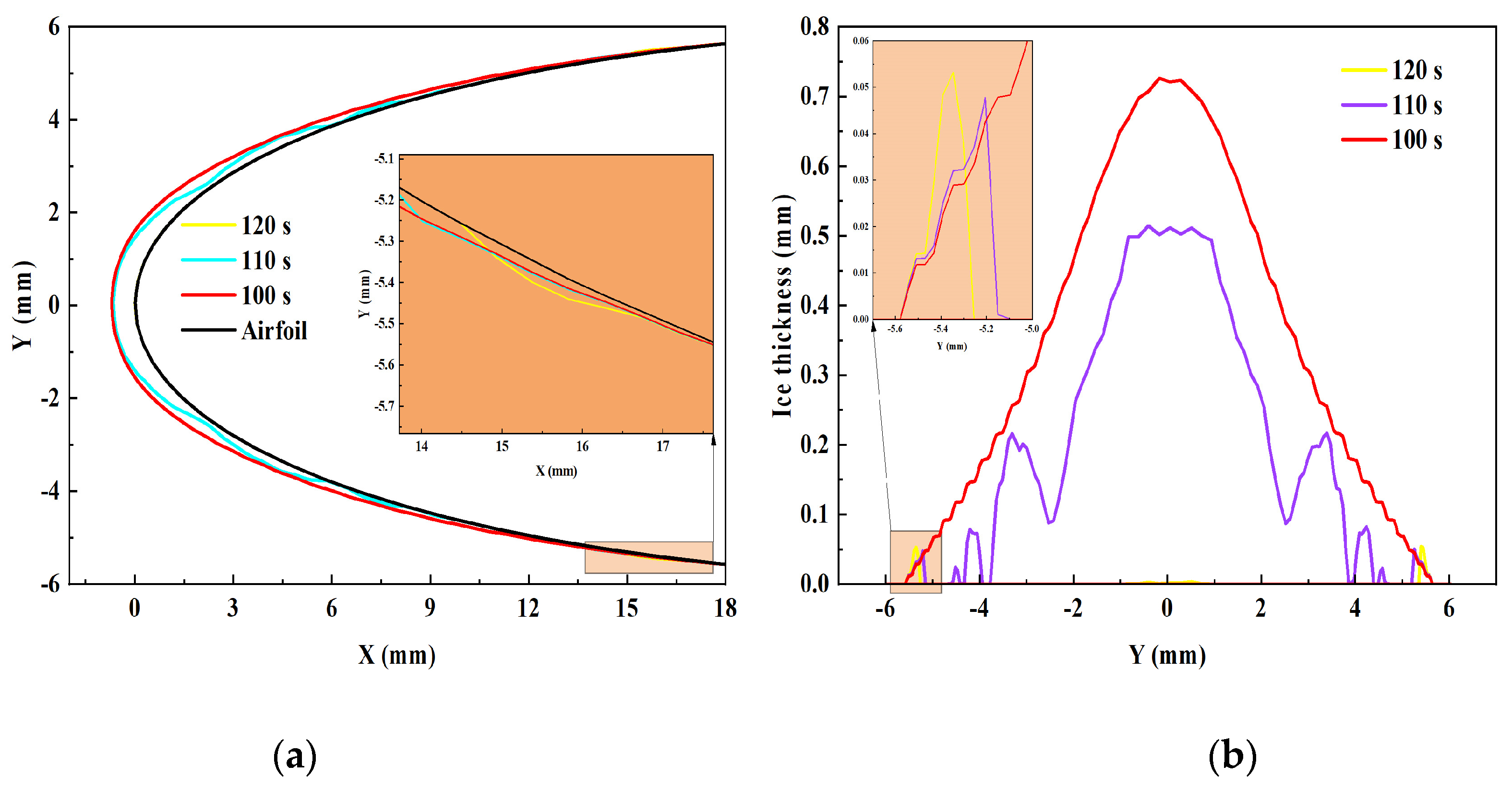 Coatings 14 00852 g017