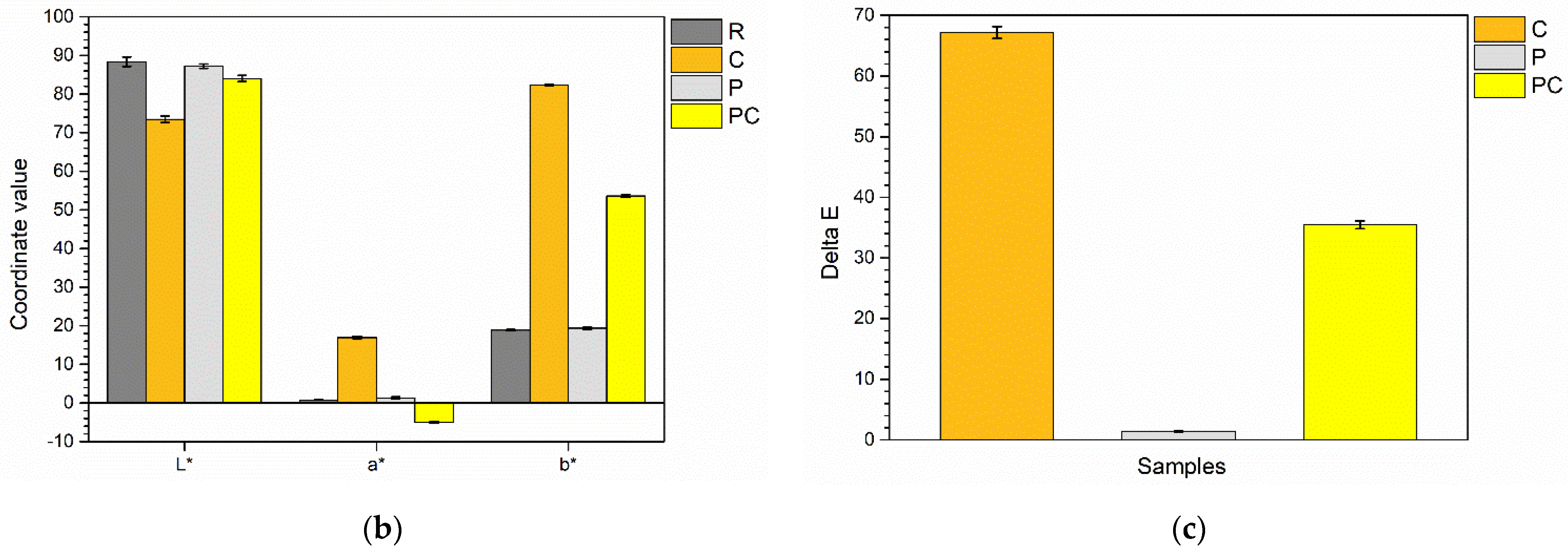 Coatings 14 00858 g004b