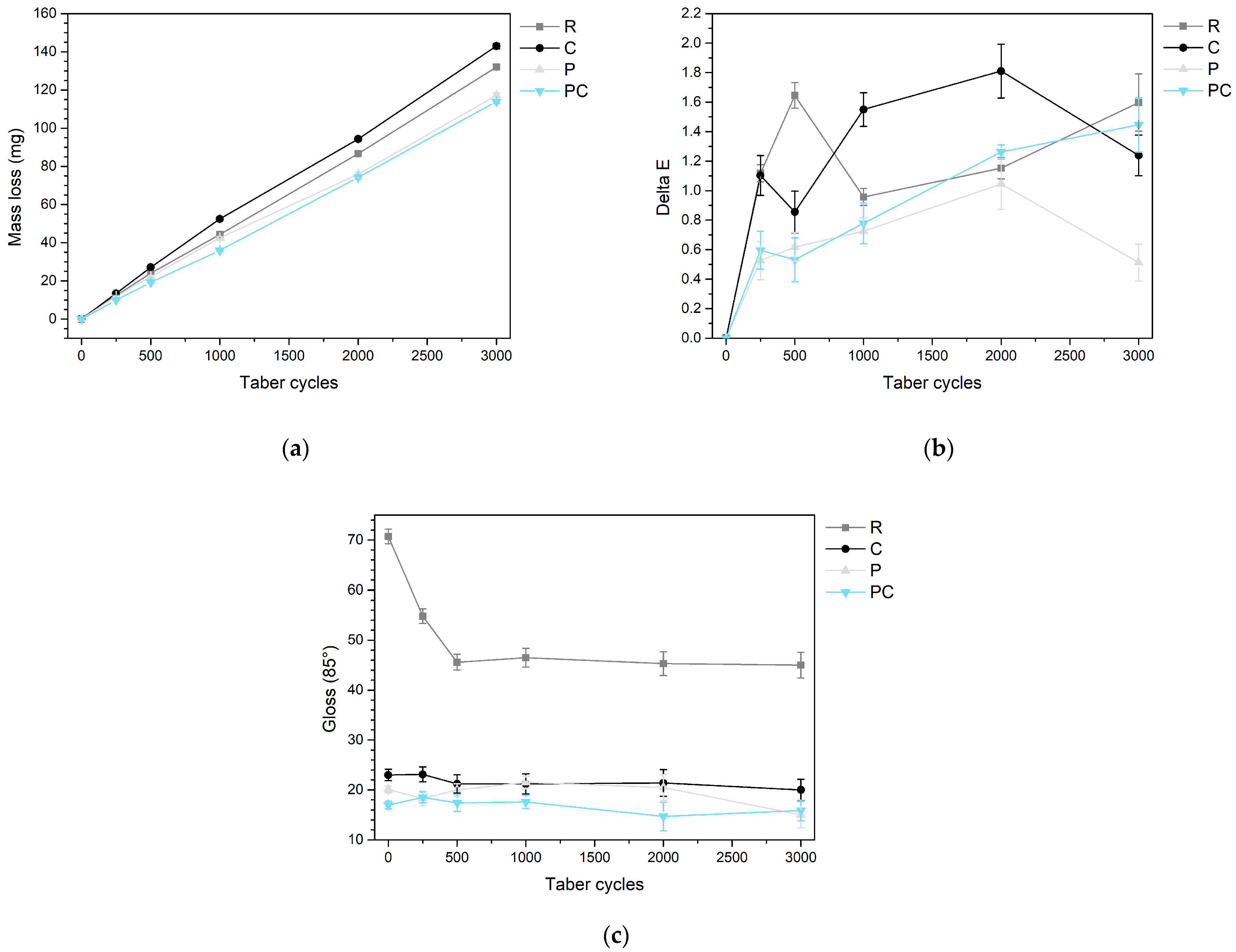 Coatings 14 00858 g007