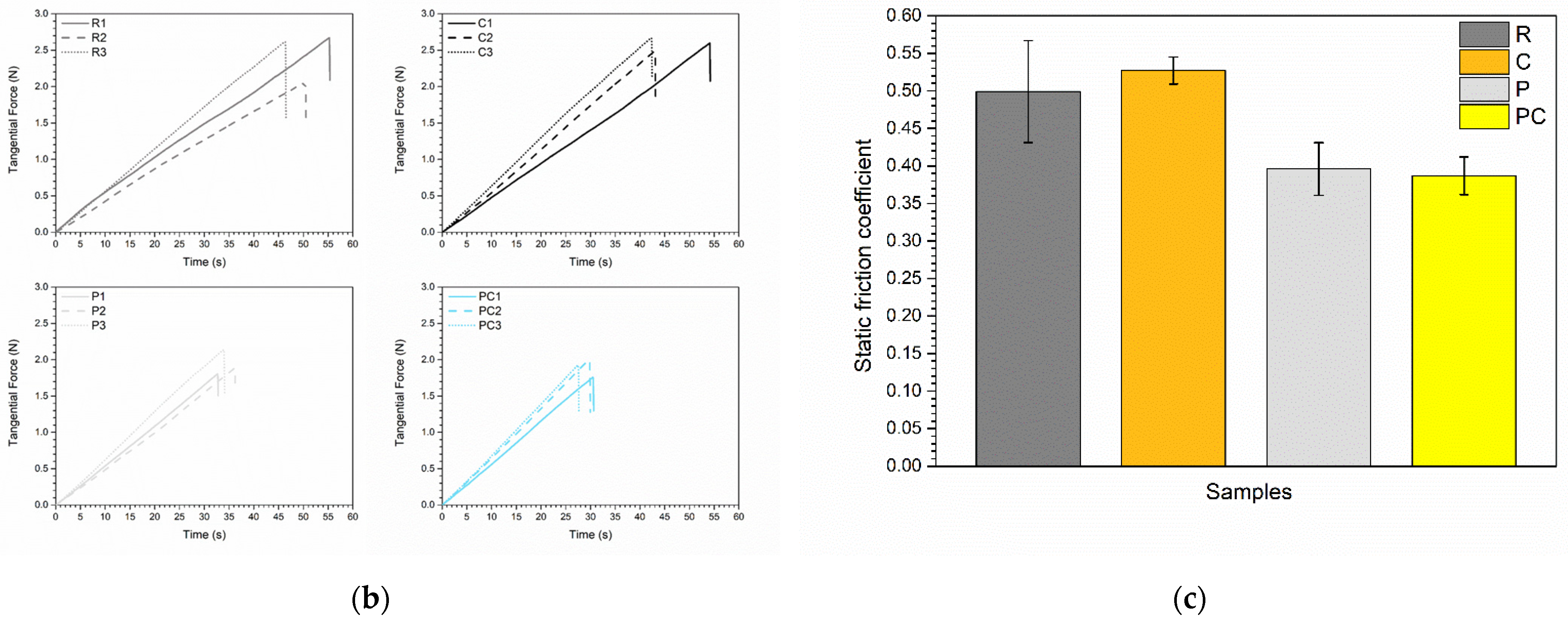 Coatings 14 00858 g008b
