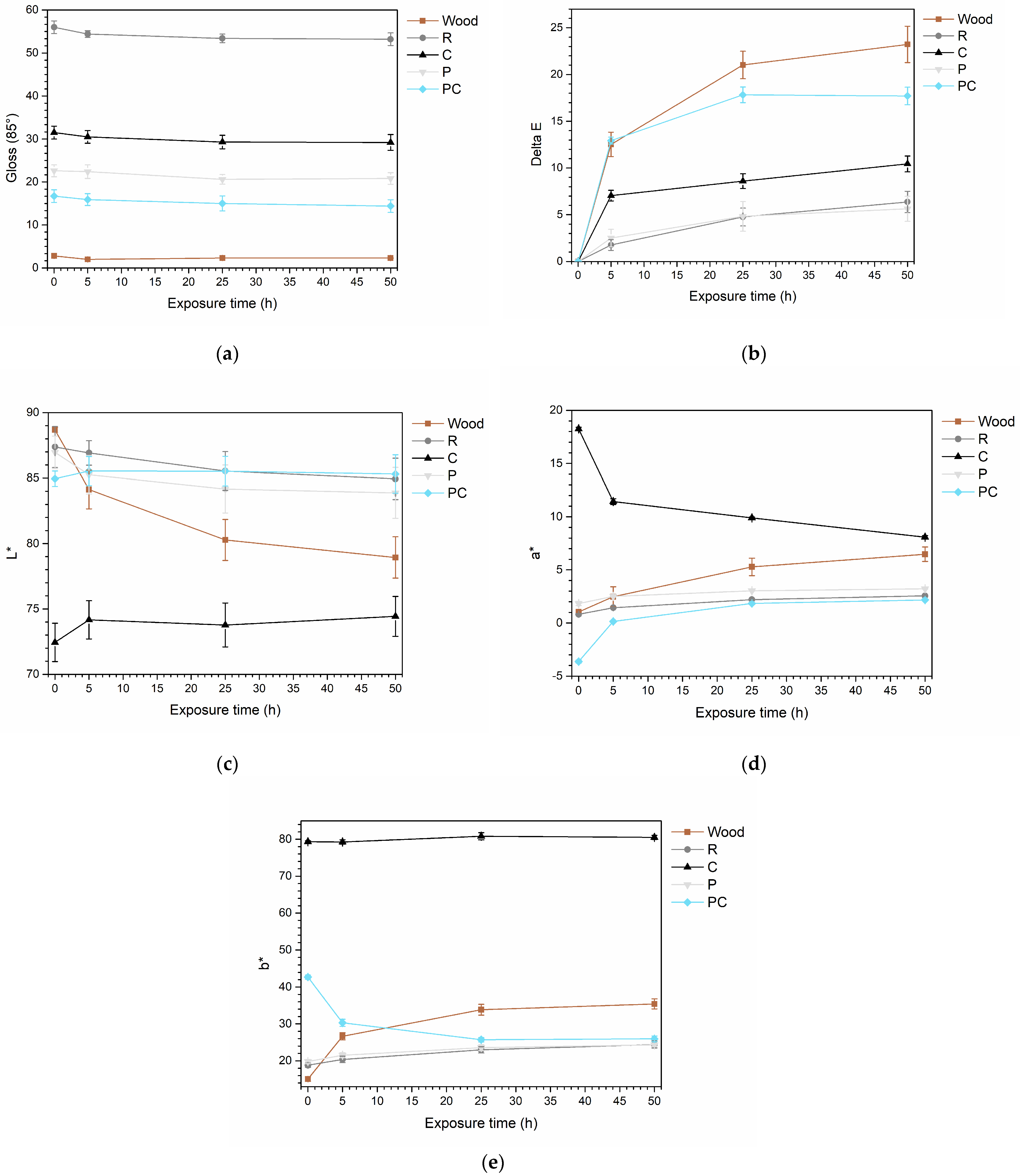 Coatings 14 00858 g011