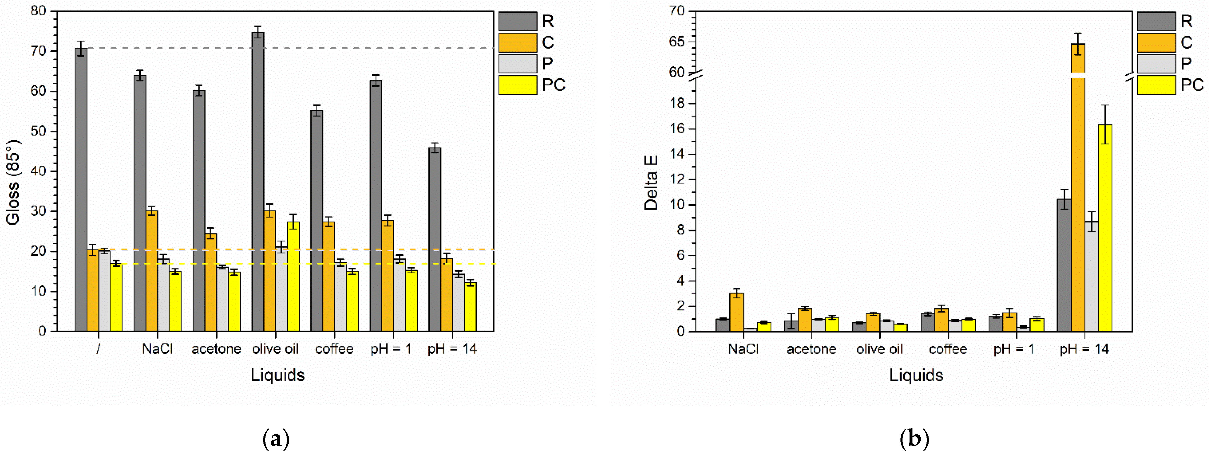 Coatings 14 00858 g012