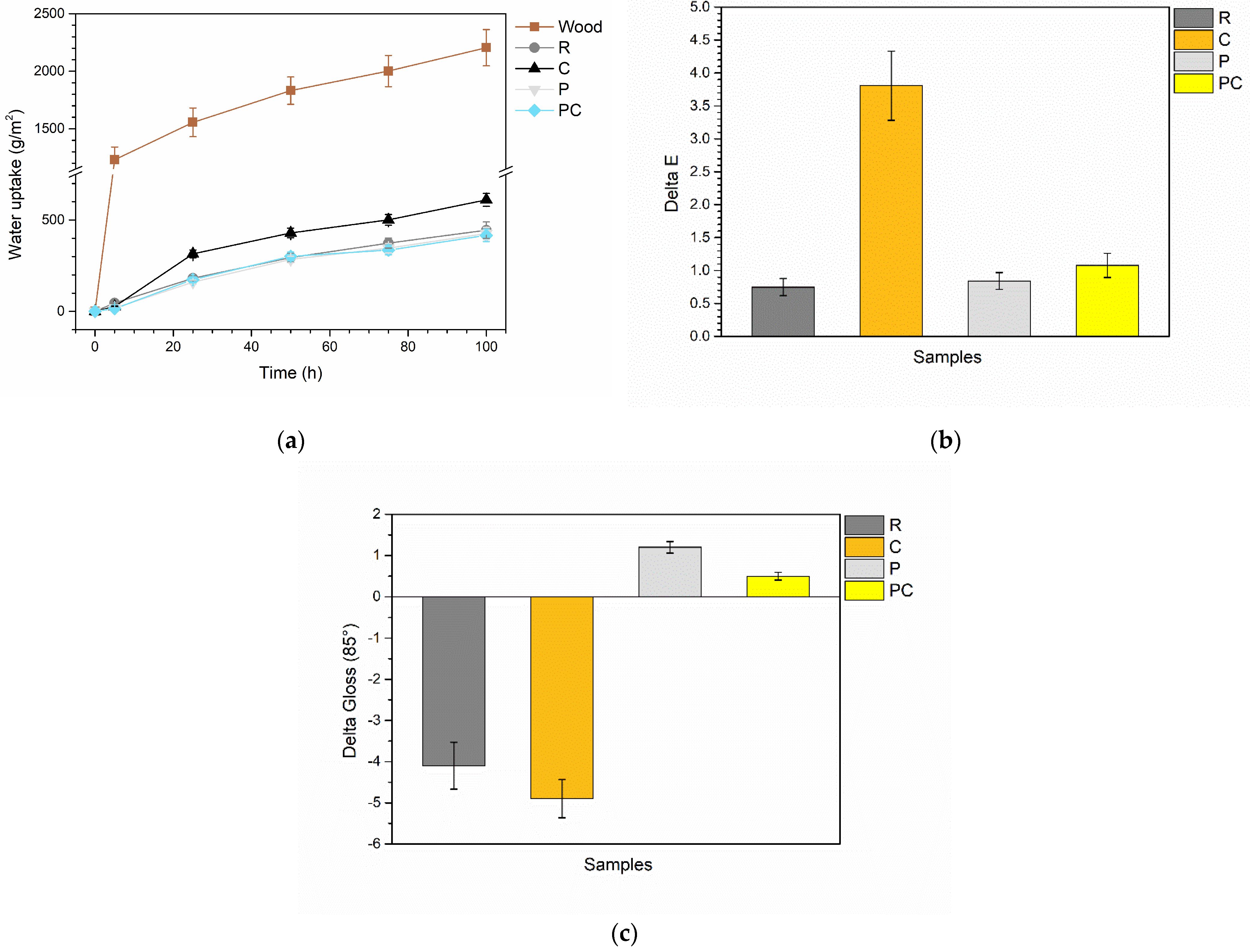 Coatings 14 00858 g014