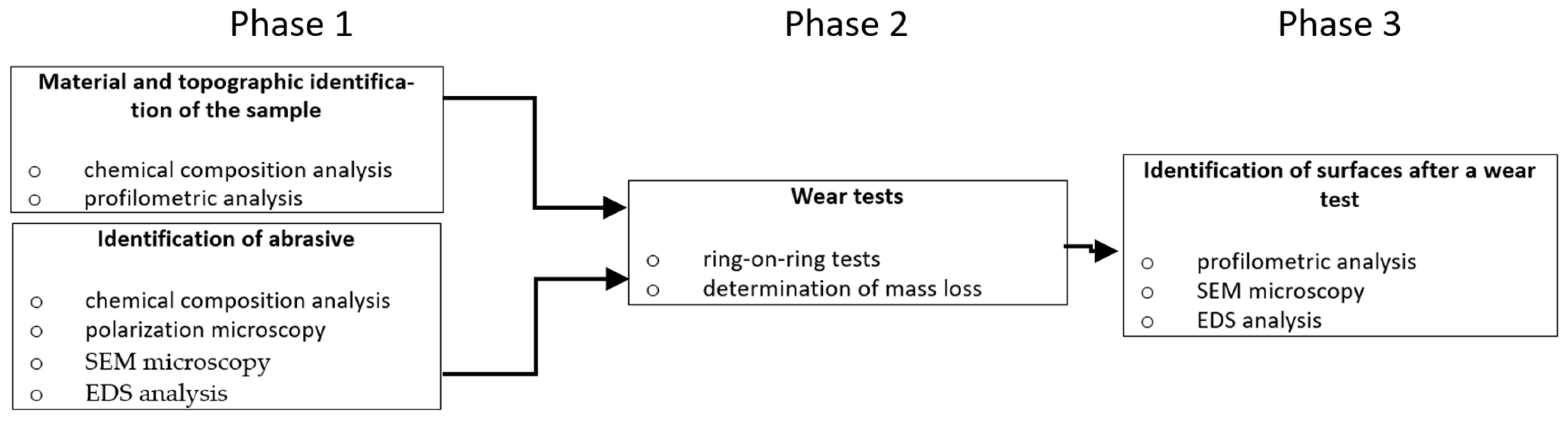 Coatings 14 00859 g004
