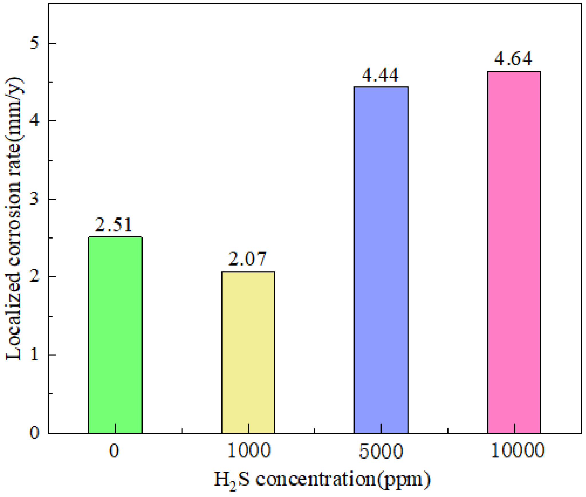 Coatings 14 00871 g003