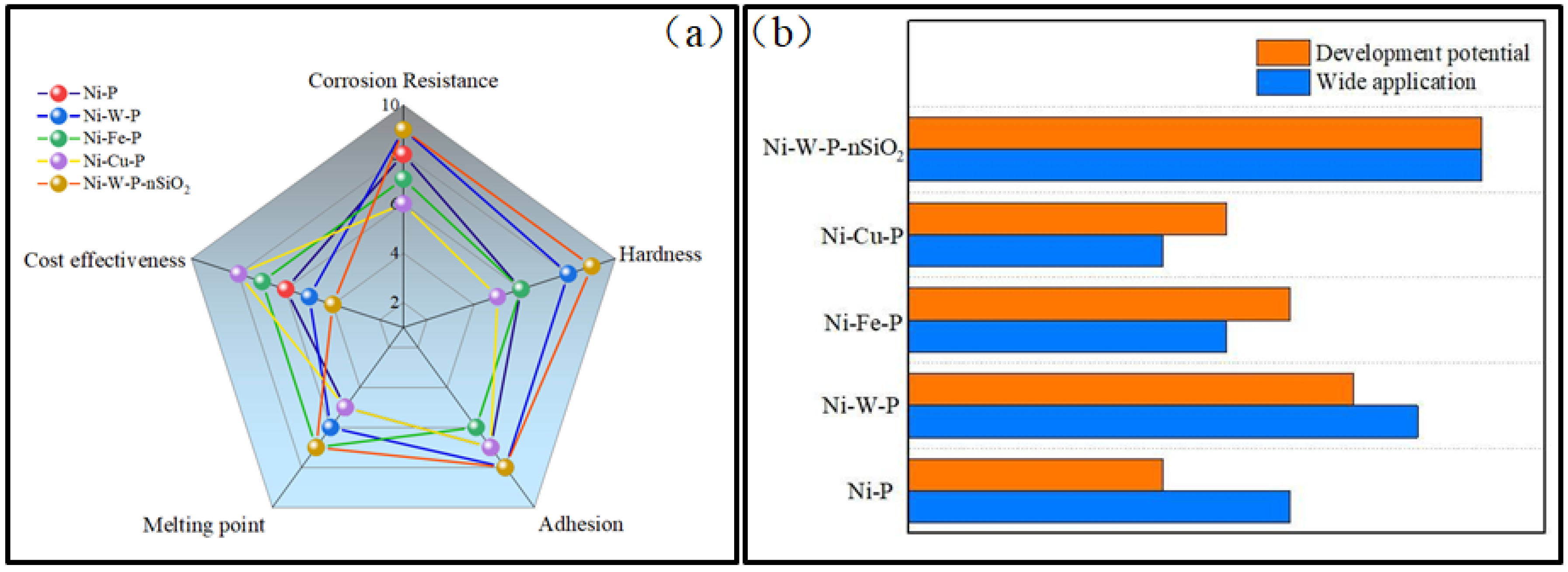Coatings 14 00871 g013