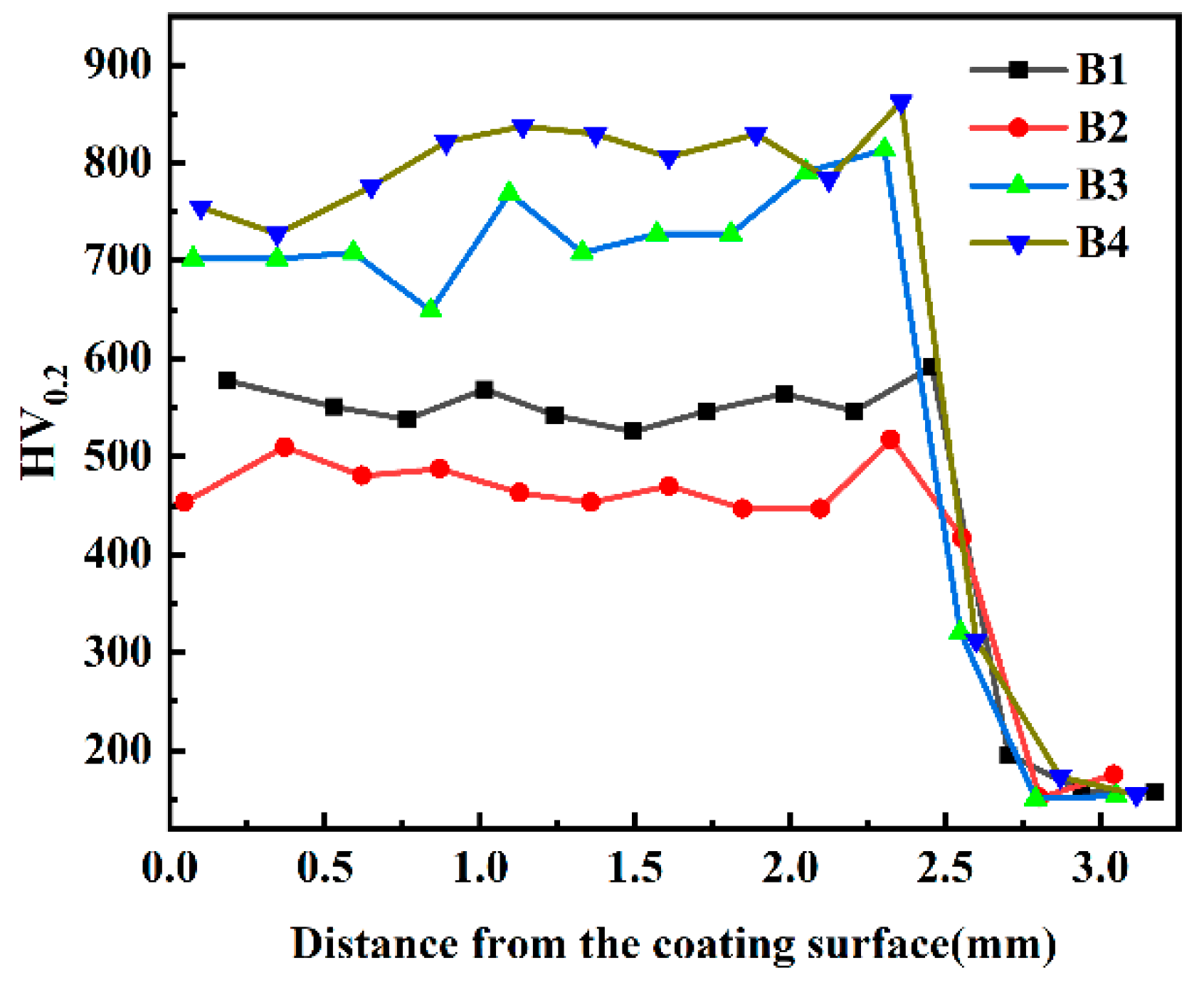 Coatings 14 00872 g008 Coatings 14 00872 g008