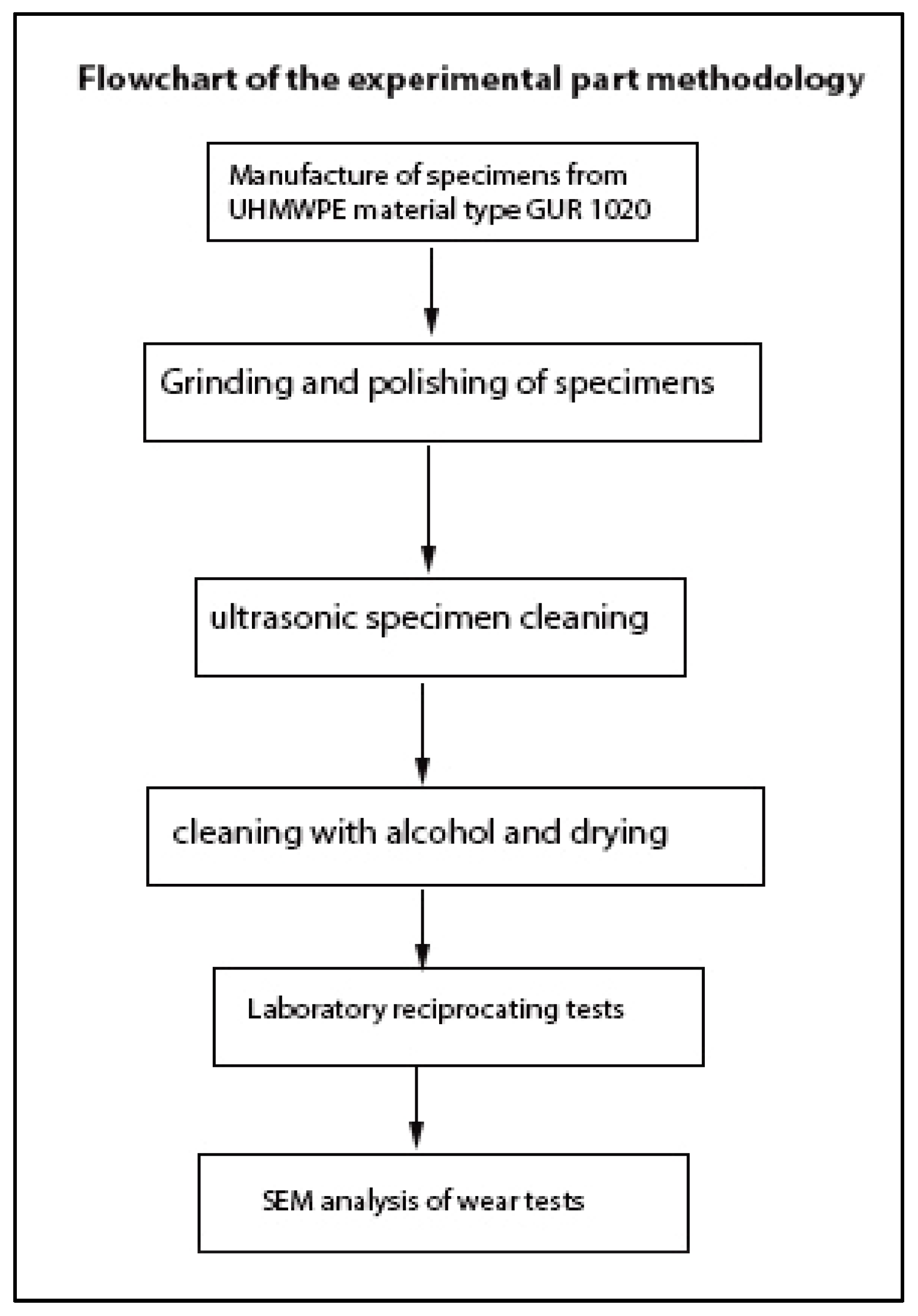 Coatings 14 00876 g001