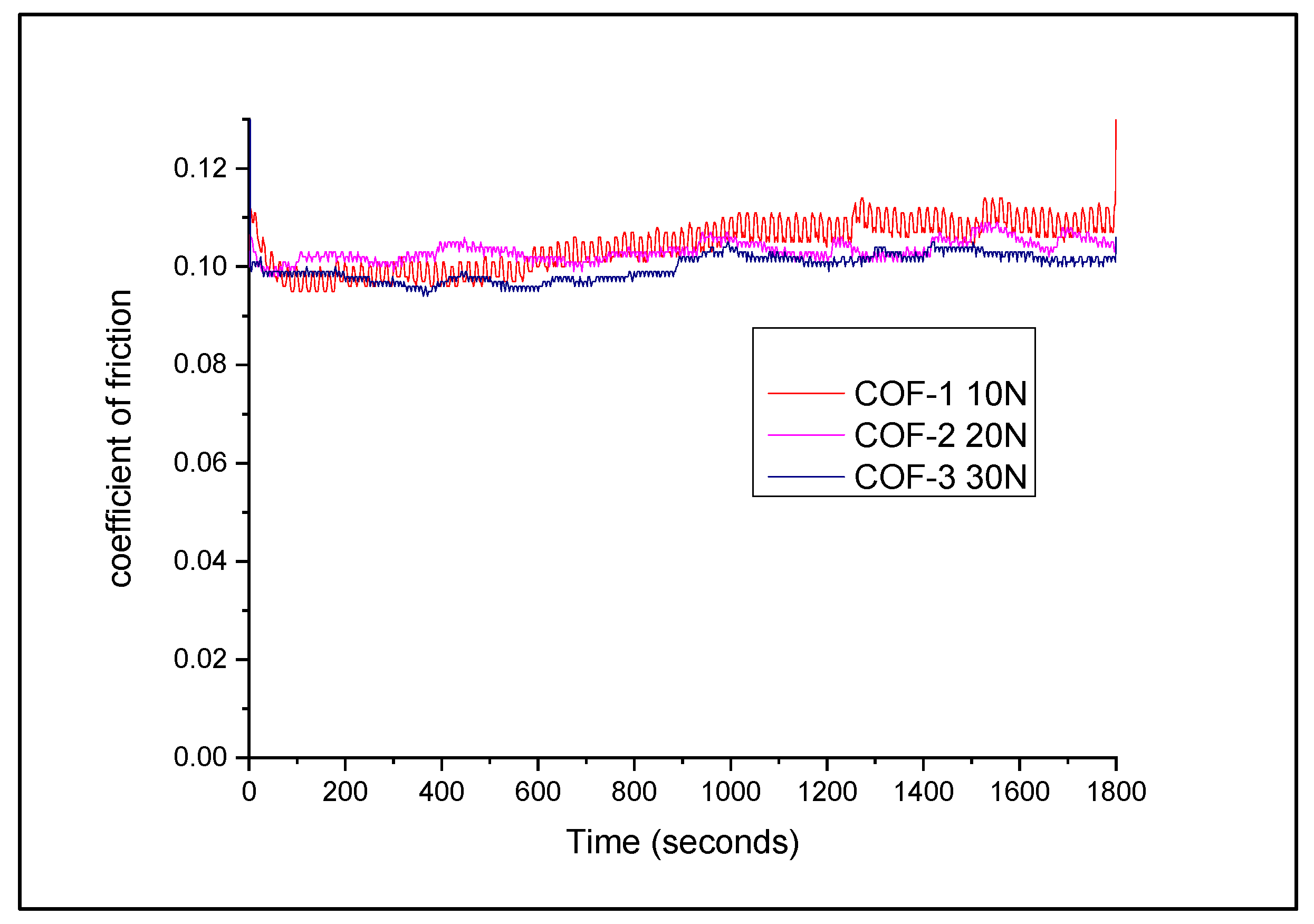 Coatings 14 00876 g007