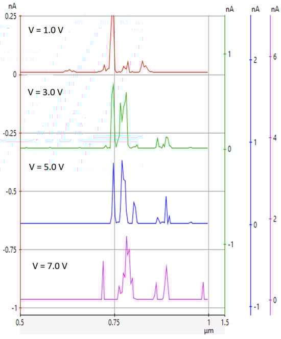 Coatings 14 00880 g0a2