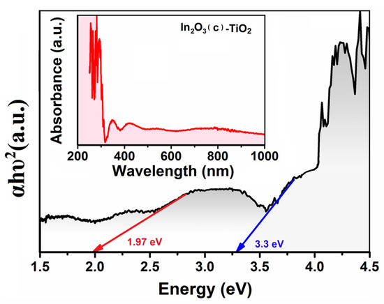 Coatings 14 00880 g0a3
