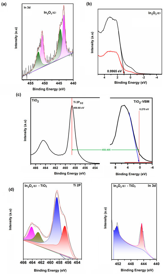 Coatings 14 00880 g0a4