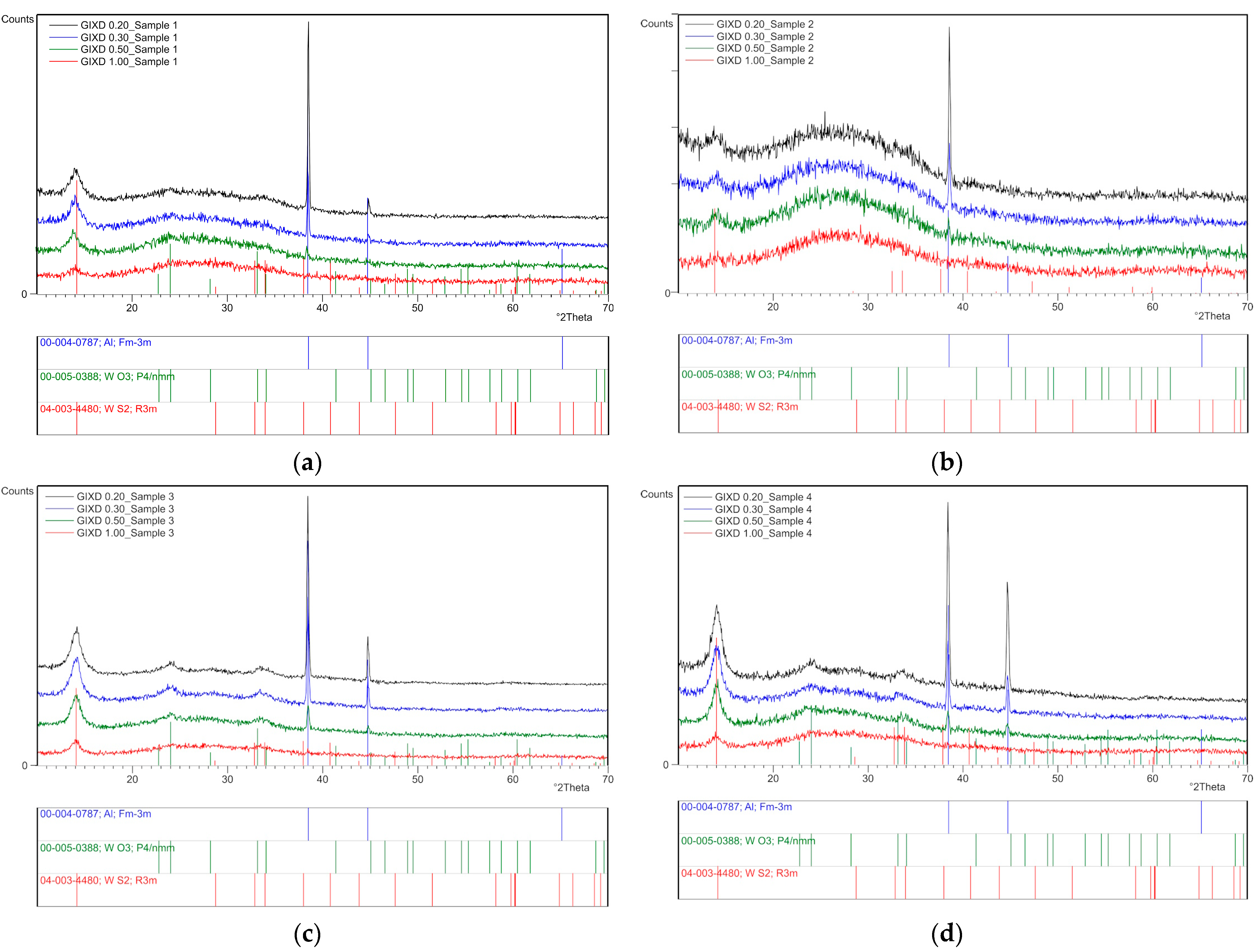 Coatings 14 00883 g003