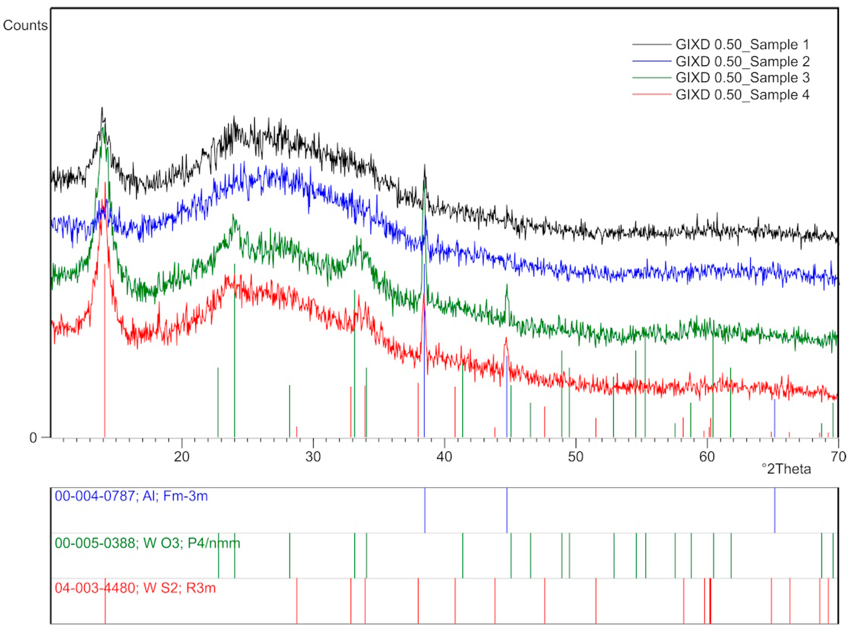 Coatings 14 00883 g004
