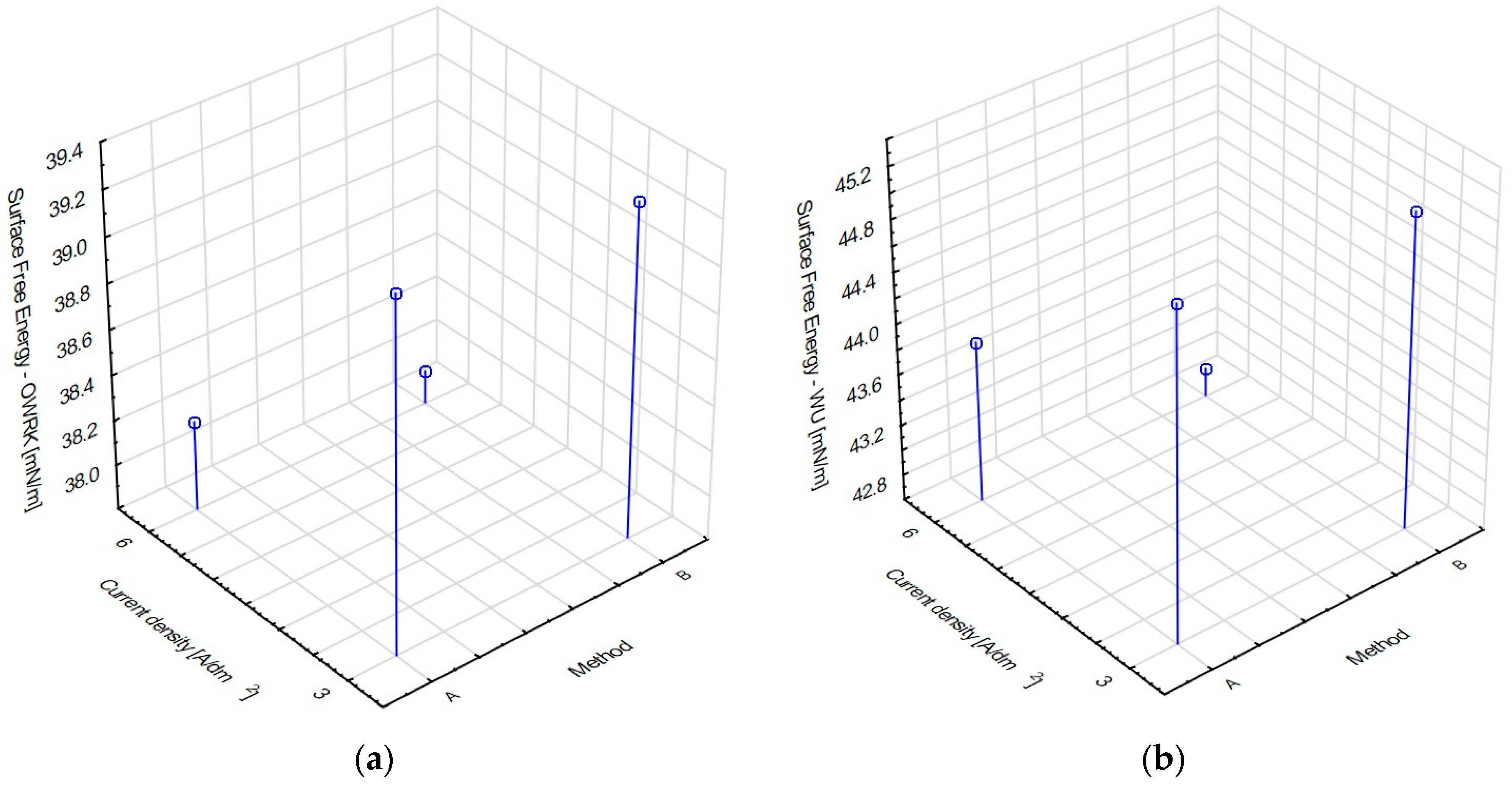Coatings 14 00883 g010