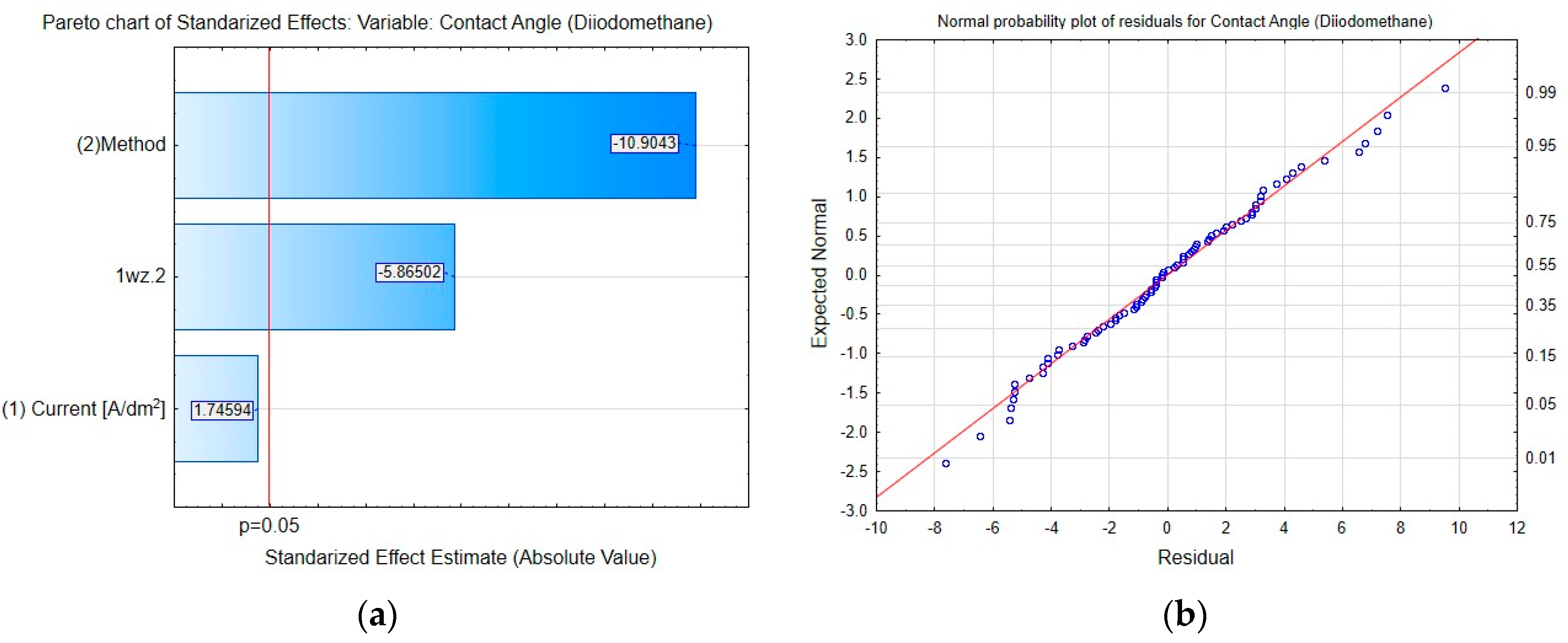Coatings 14 00883 g012