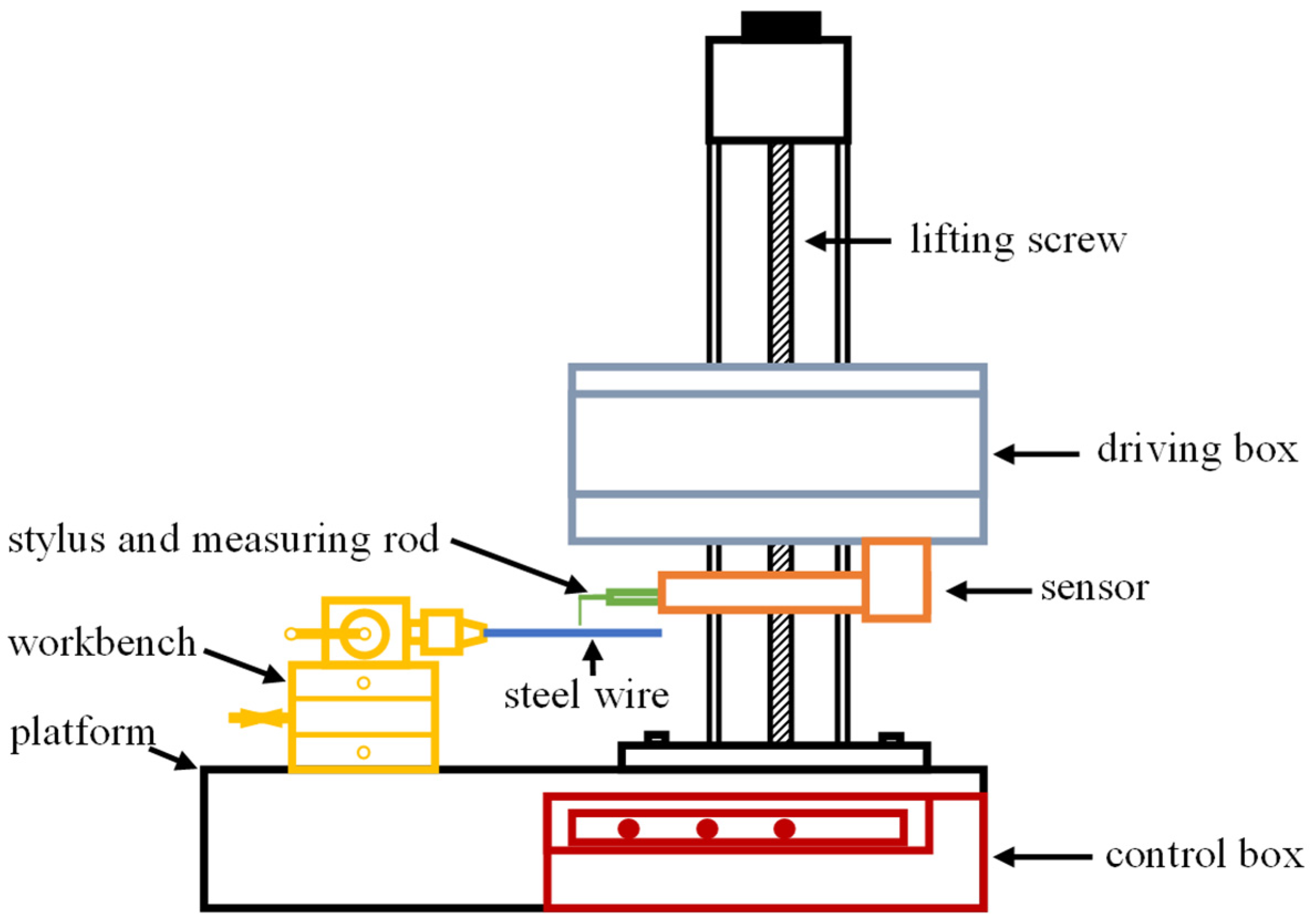 Coatings 14 00890 g002