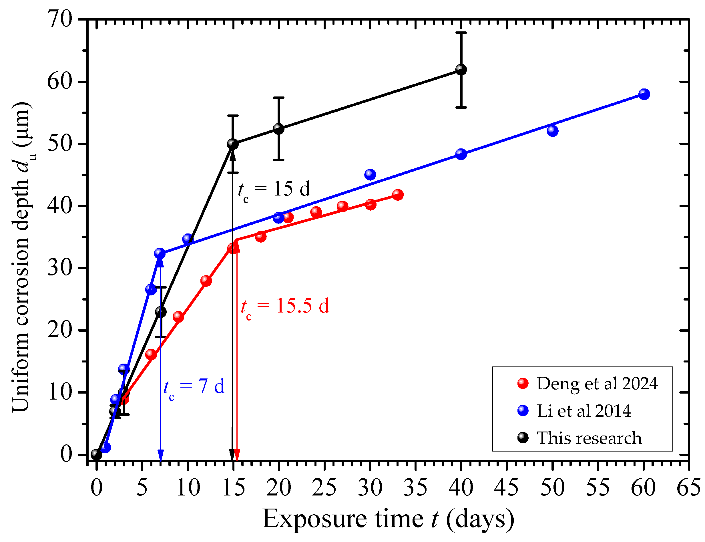 Coatings 14 00890 g006