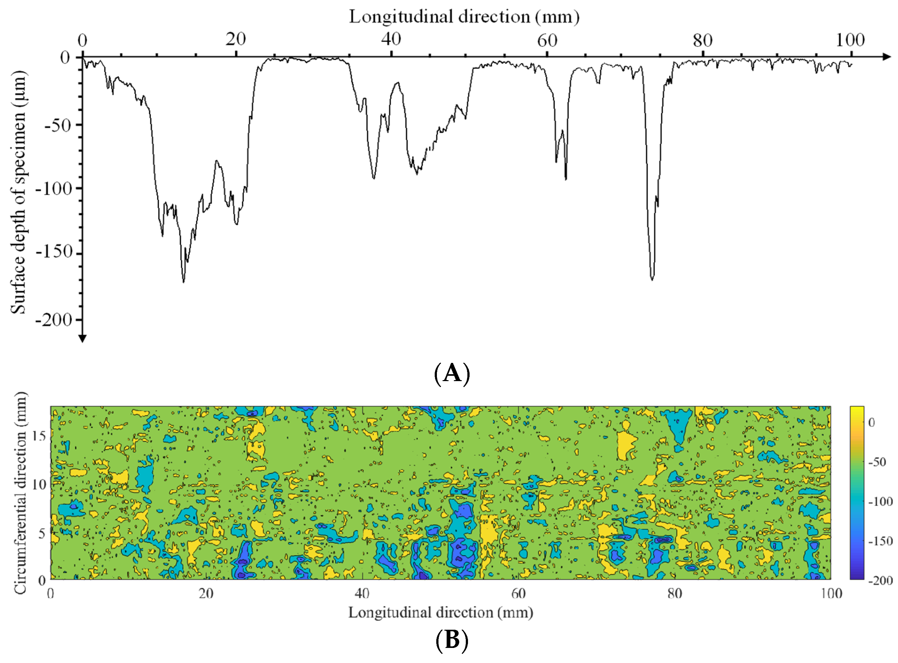 Coatings 14 00890 g010