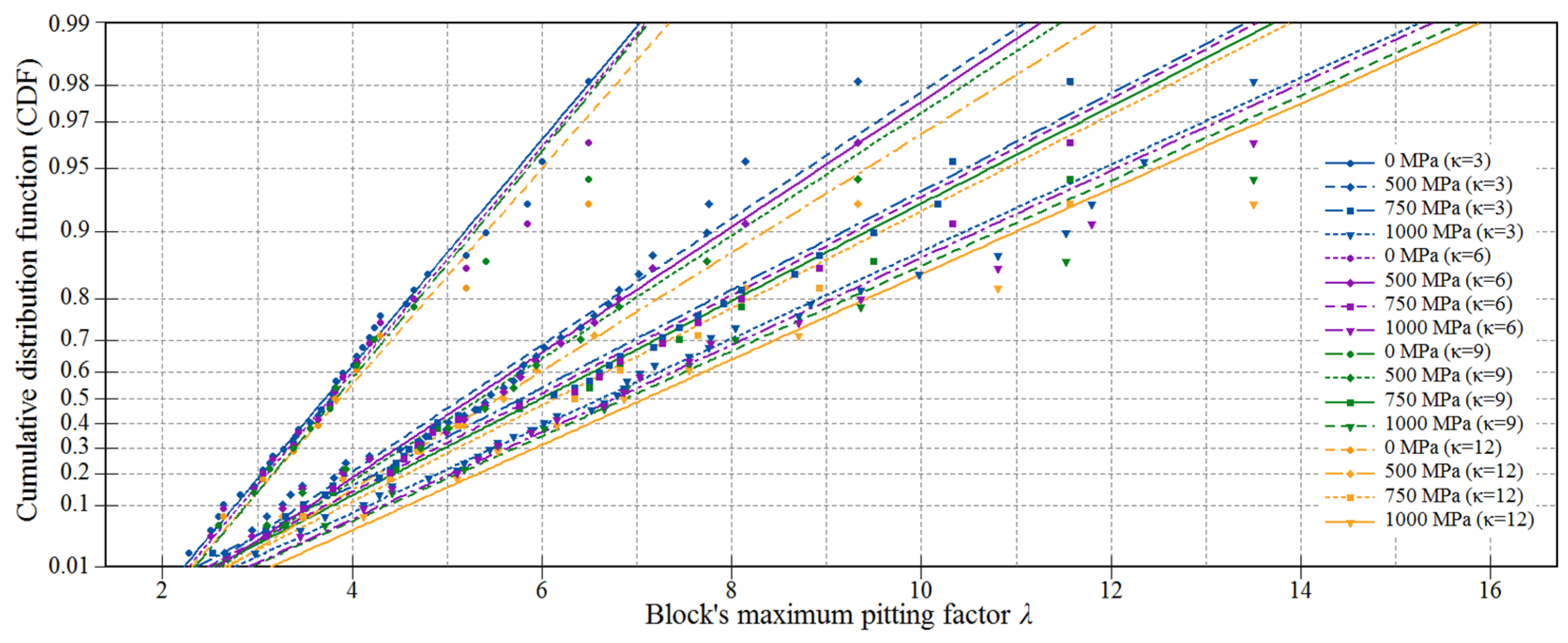 Coatings 14 00890 g015