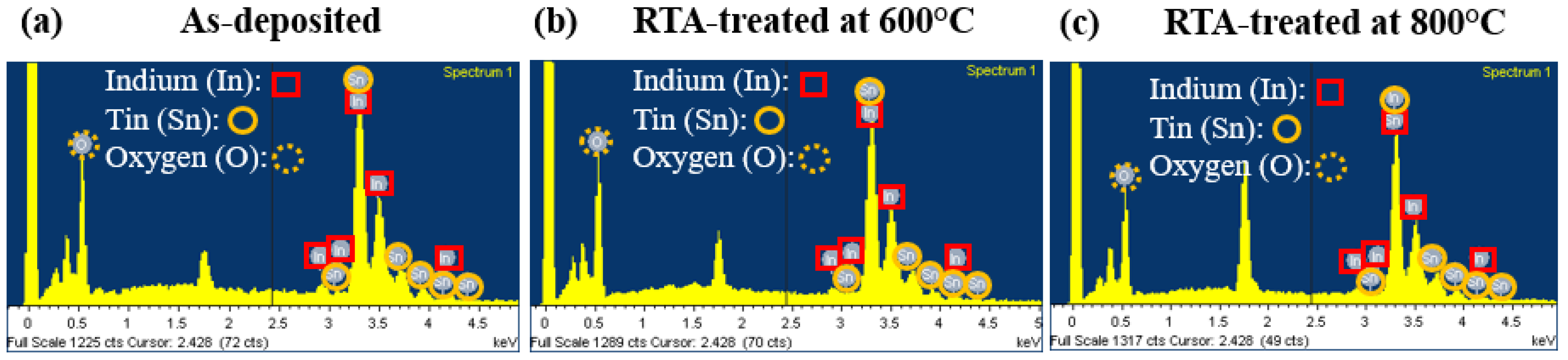 Coatings 14 00895 g003
