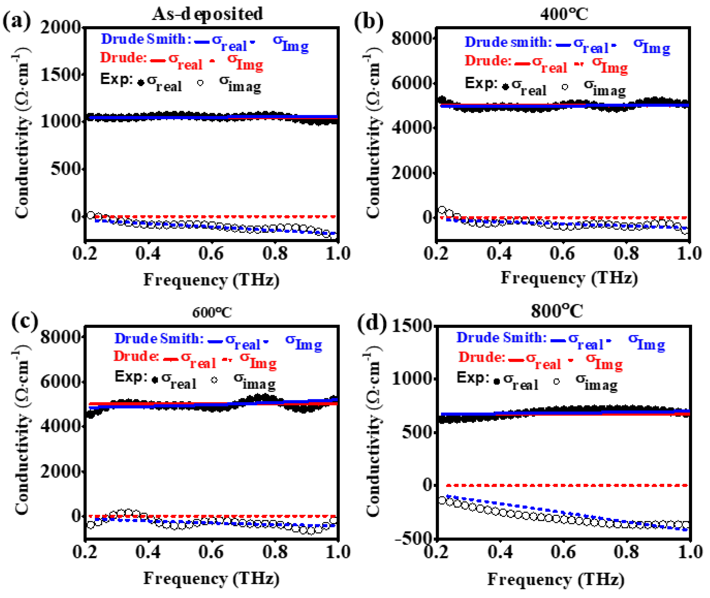 Coatings 14 00895 g006