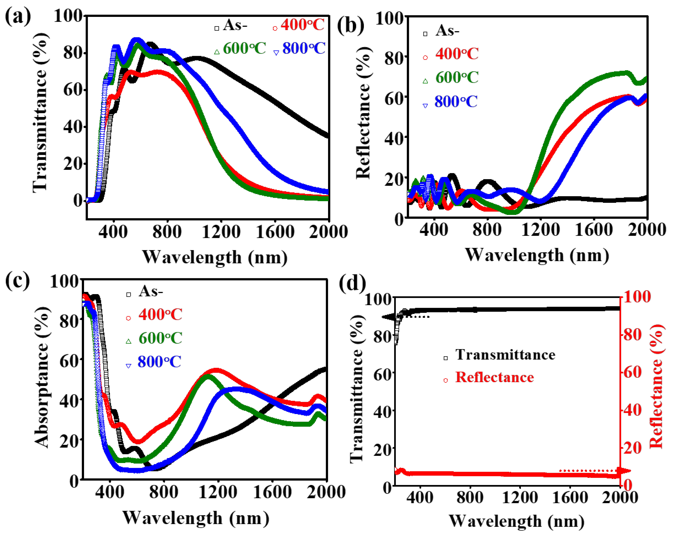 Coatings 14 00895 g008