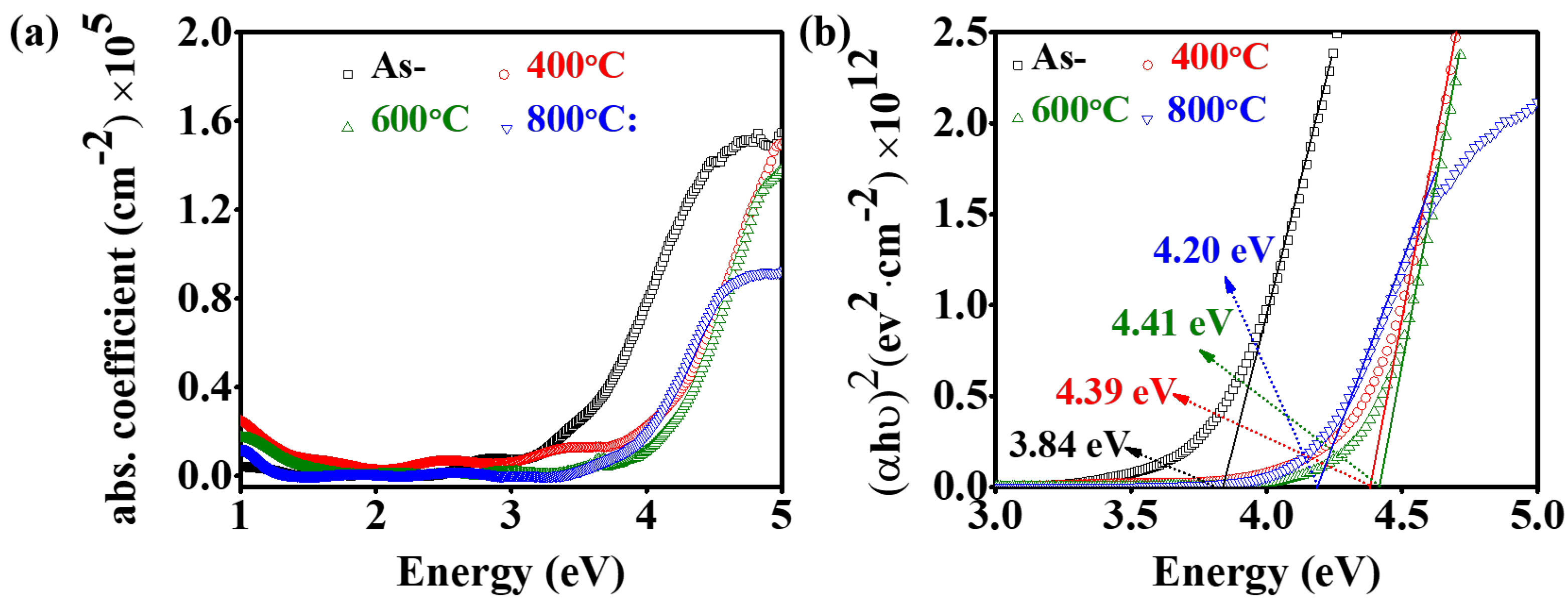 Coatings 14 00895 g010