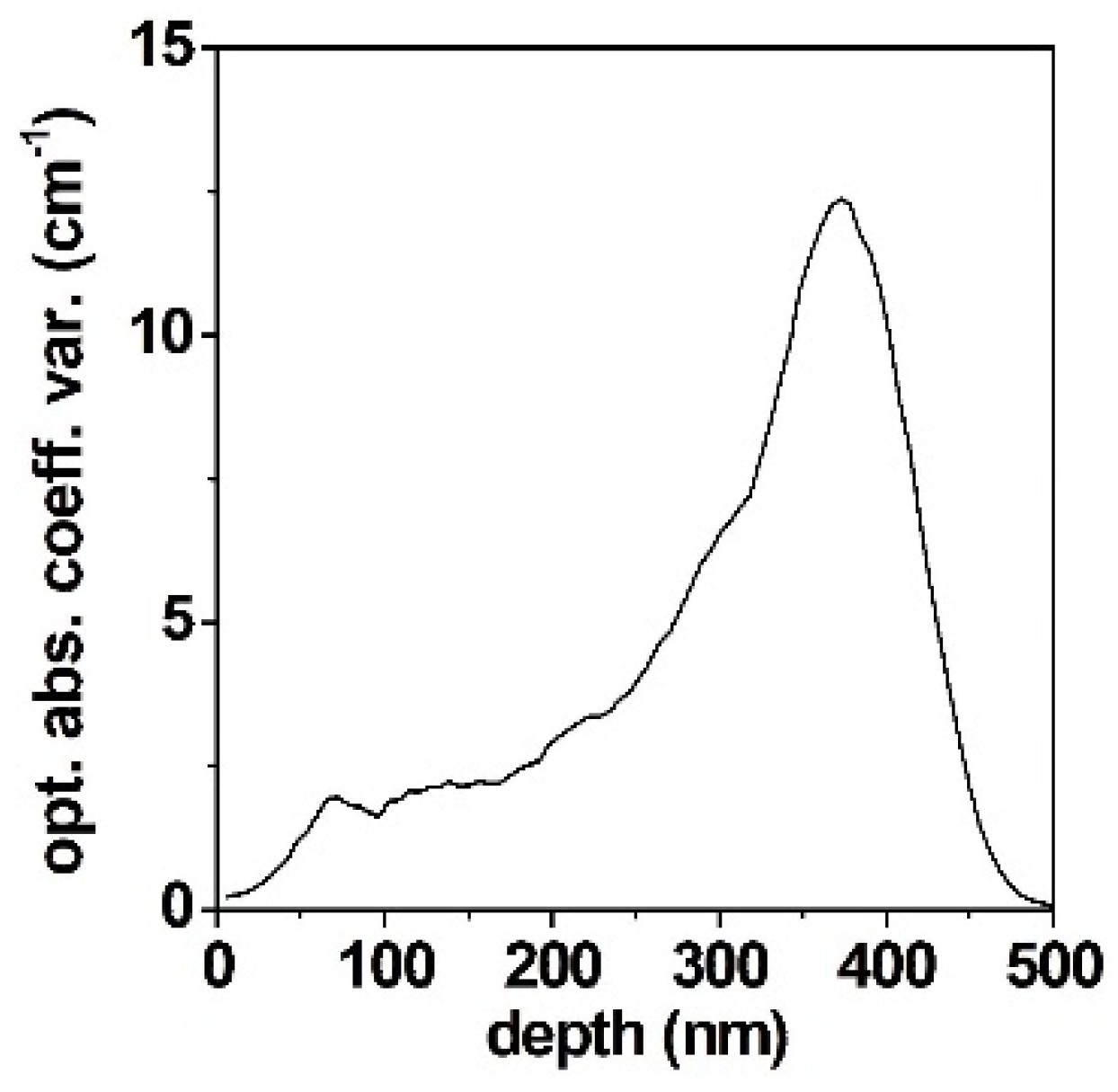 Coatings 14 00898 g003 Coatings 14 00898 g003