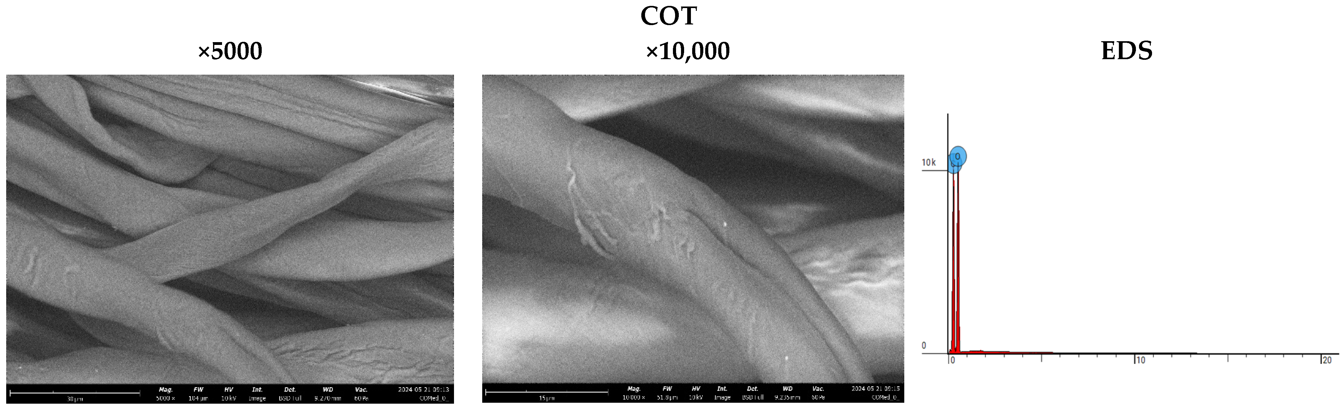 Coatings 14 00900 g003