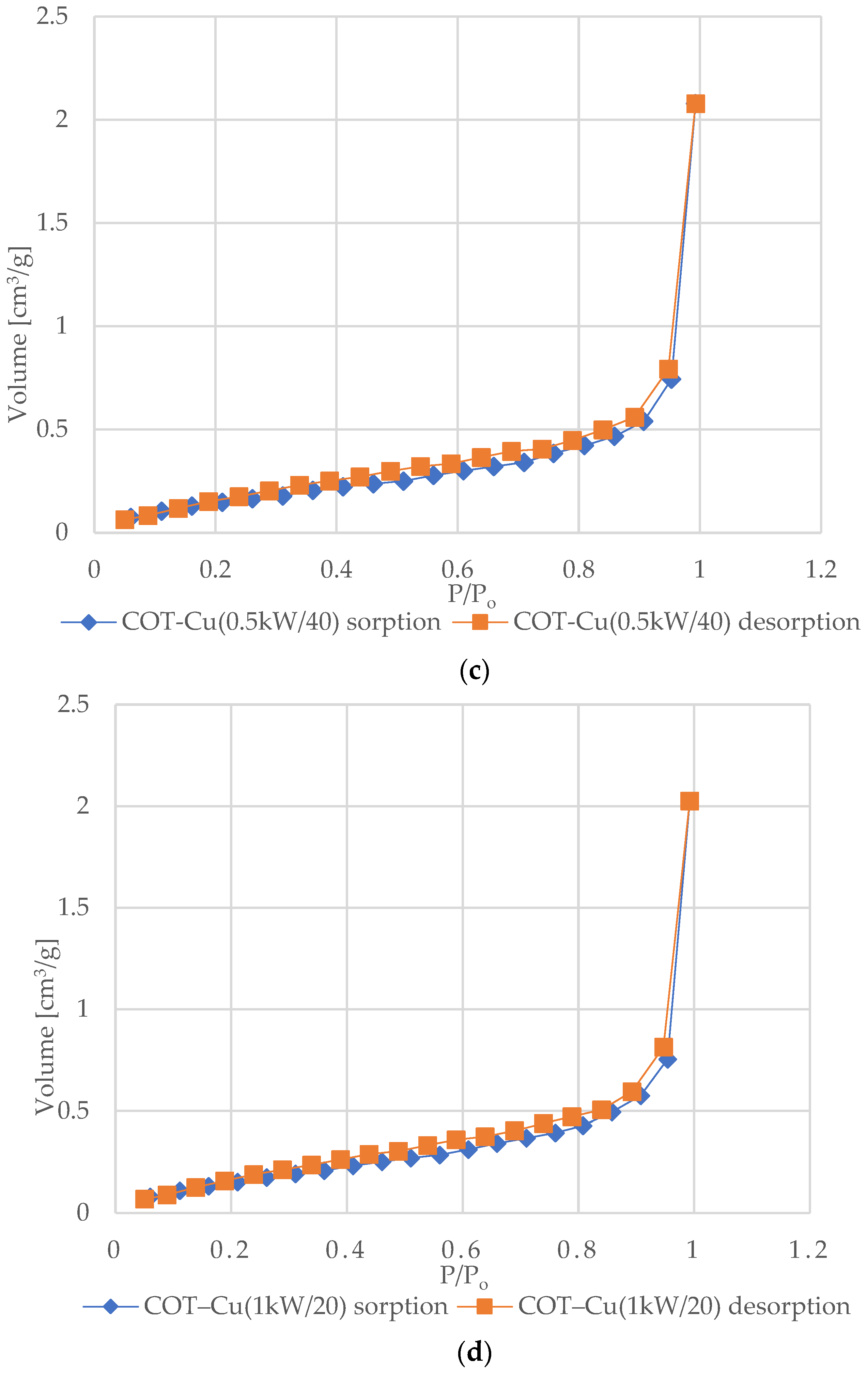 Coatings 14 00900 g006b