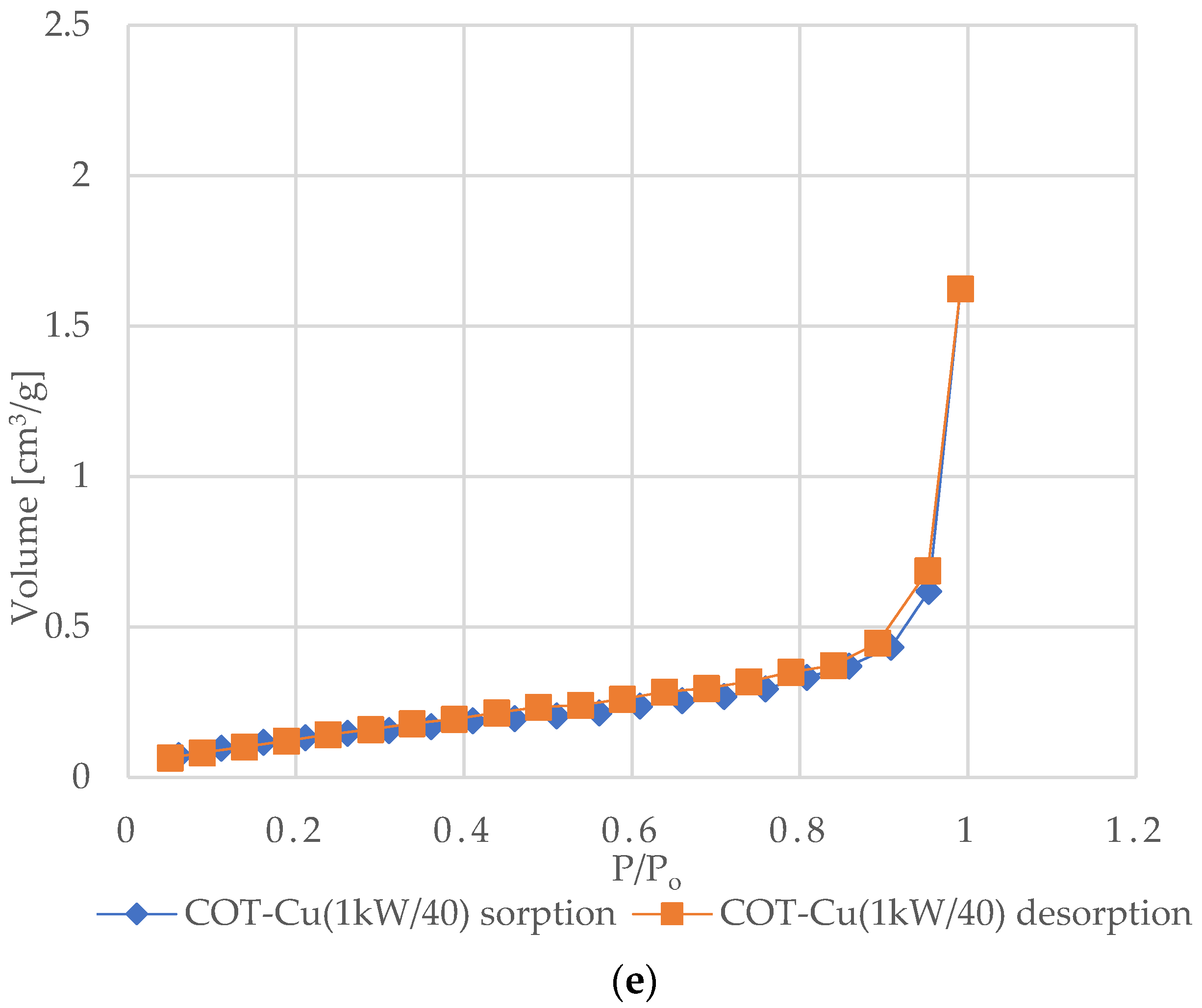 Coatings 14 00900 g006c