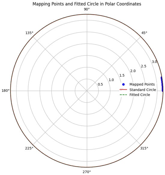Coatings 14 00902 g0a2