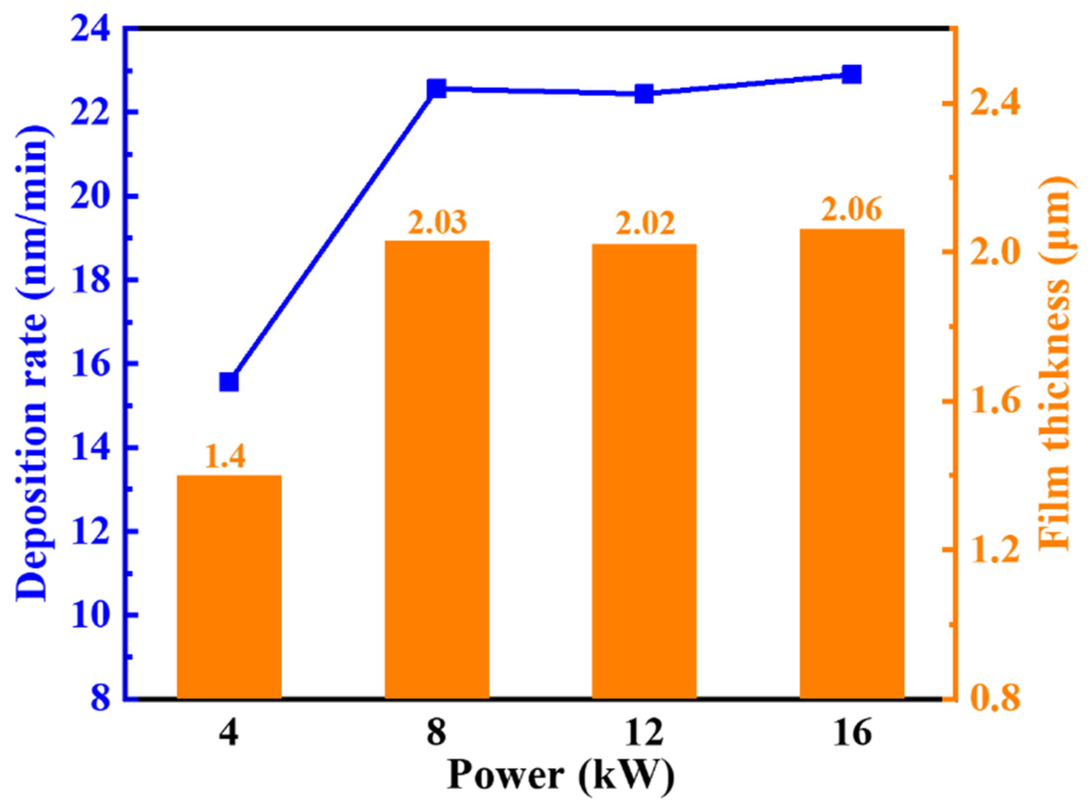 Coatings 14 00916 g002