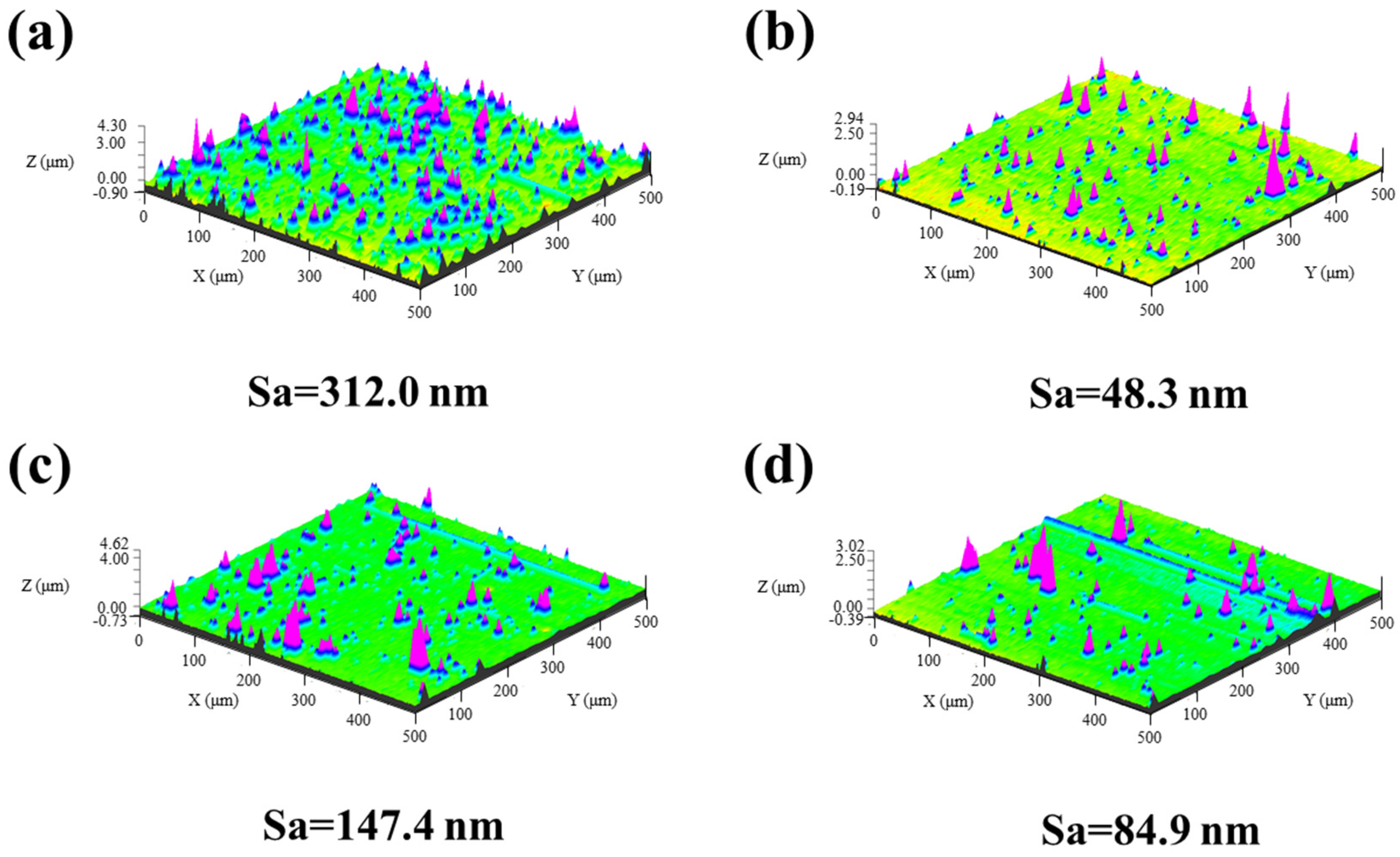 Coatings 14 00916 g005