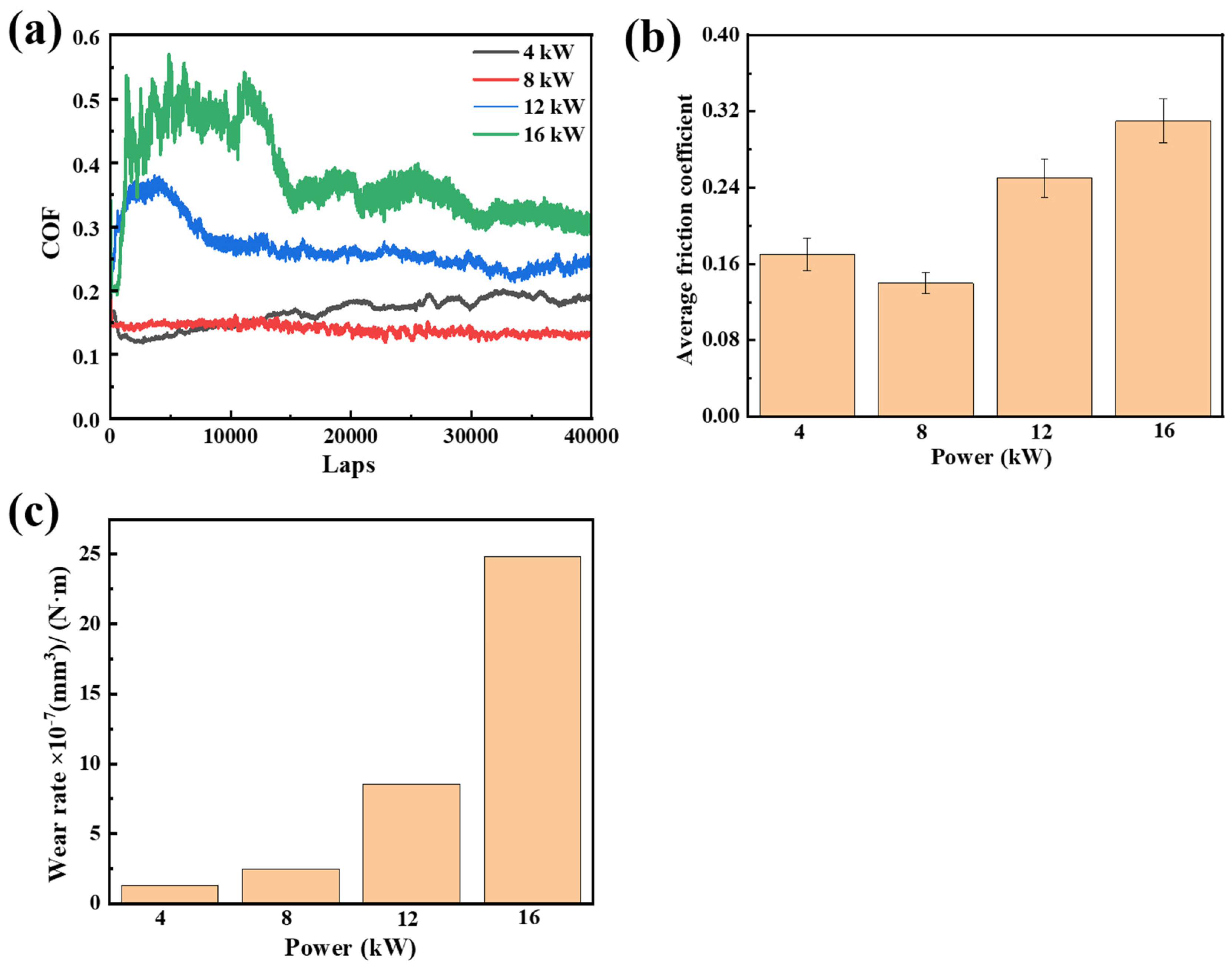 Coatings 14 00916 g009