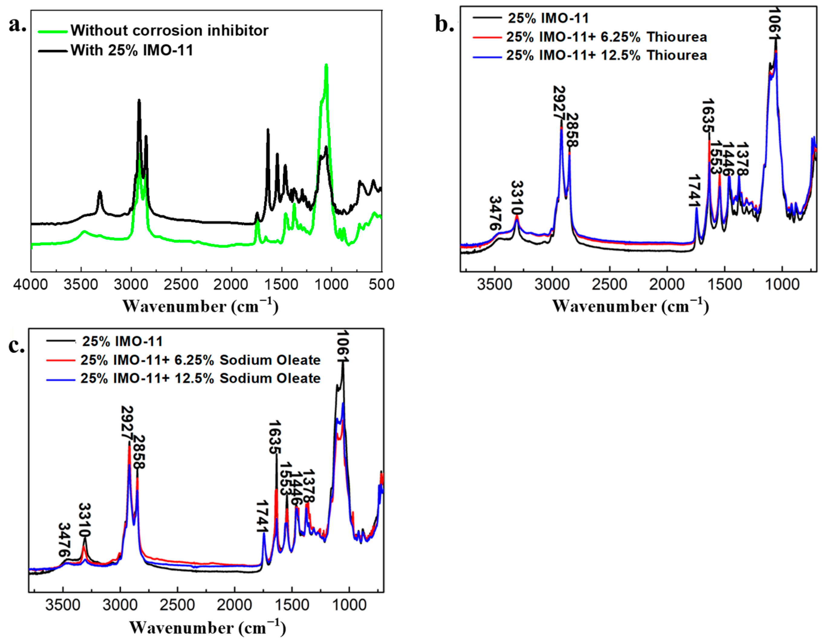 Coatings 14 00917 g005