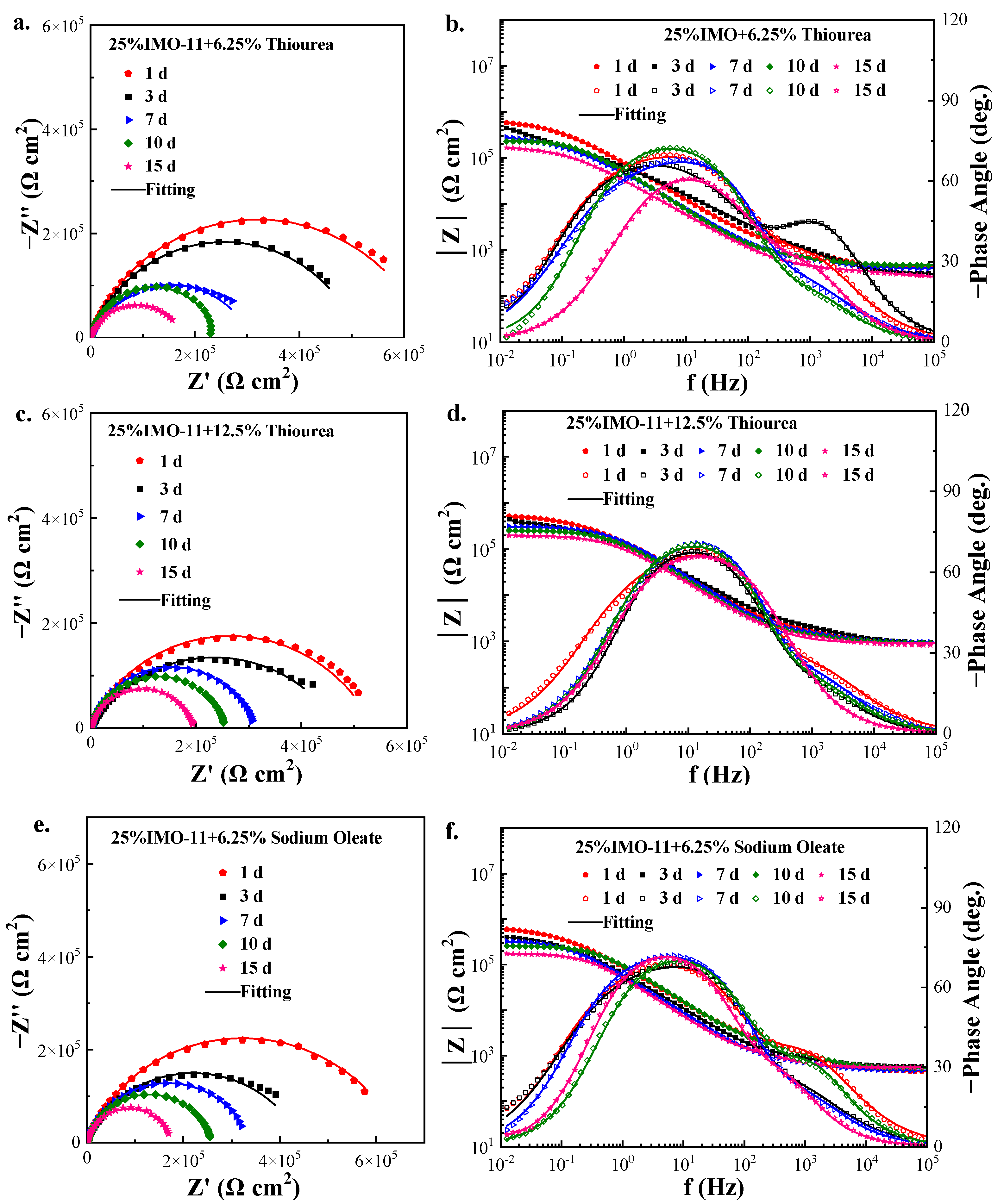 Coatings 14 00917 g006a