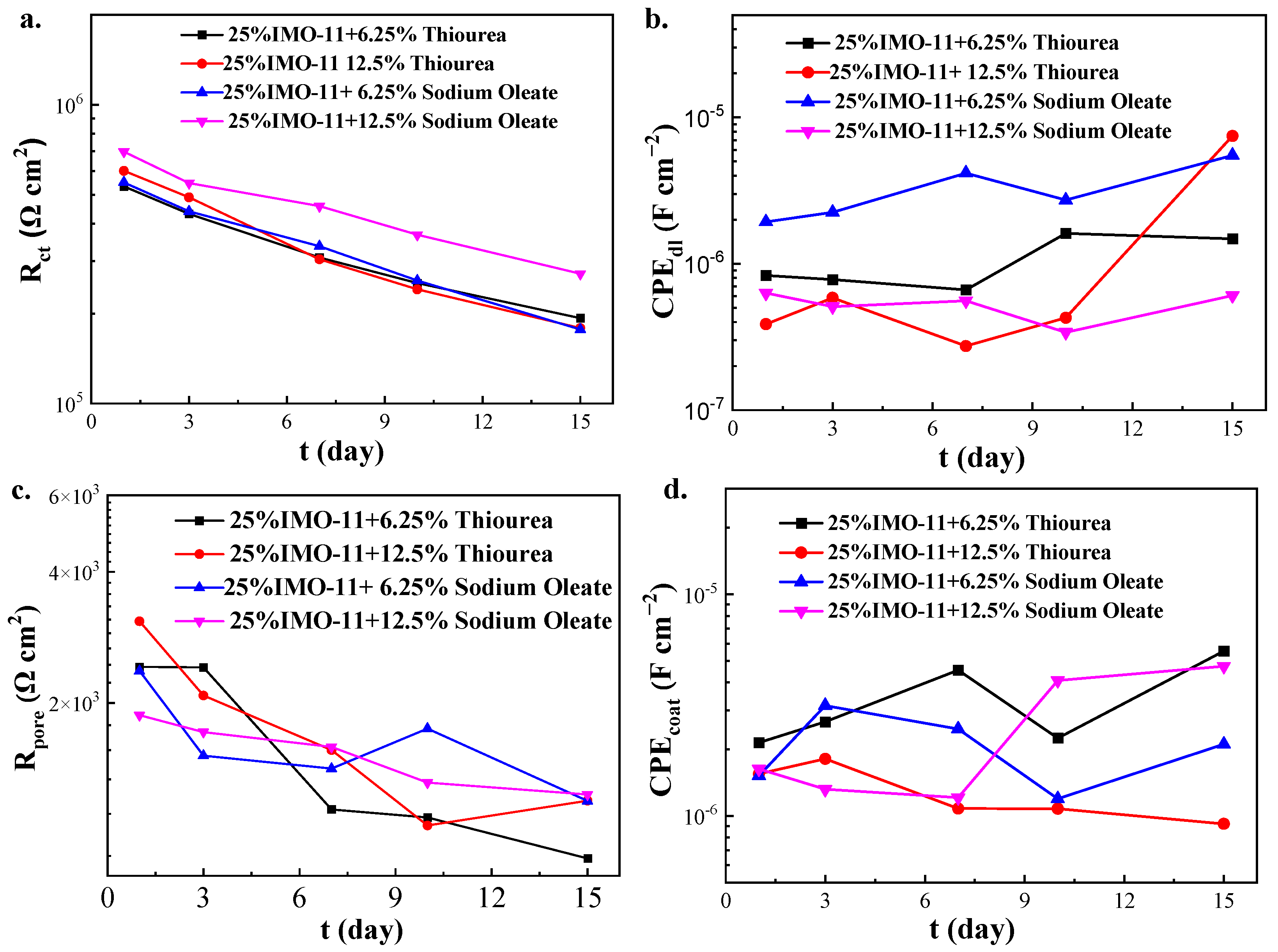 Coatings 14 00917 g008
