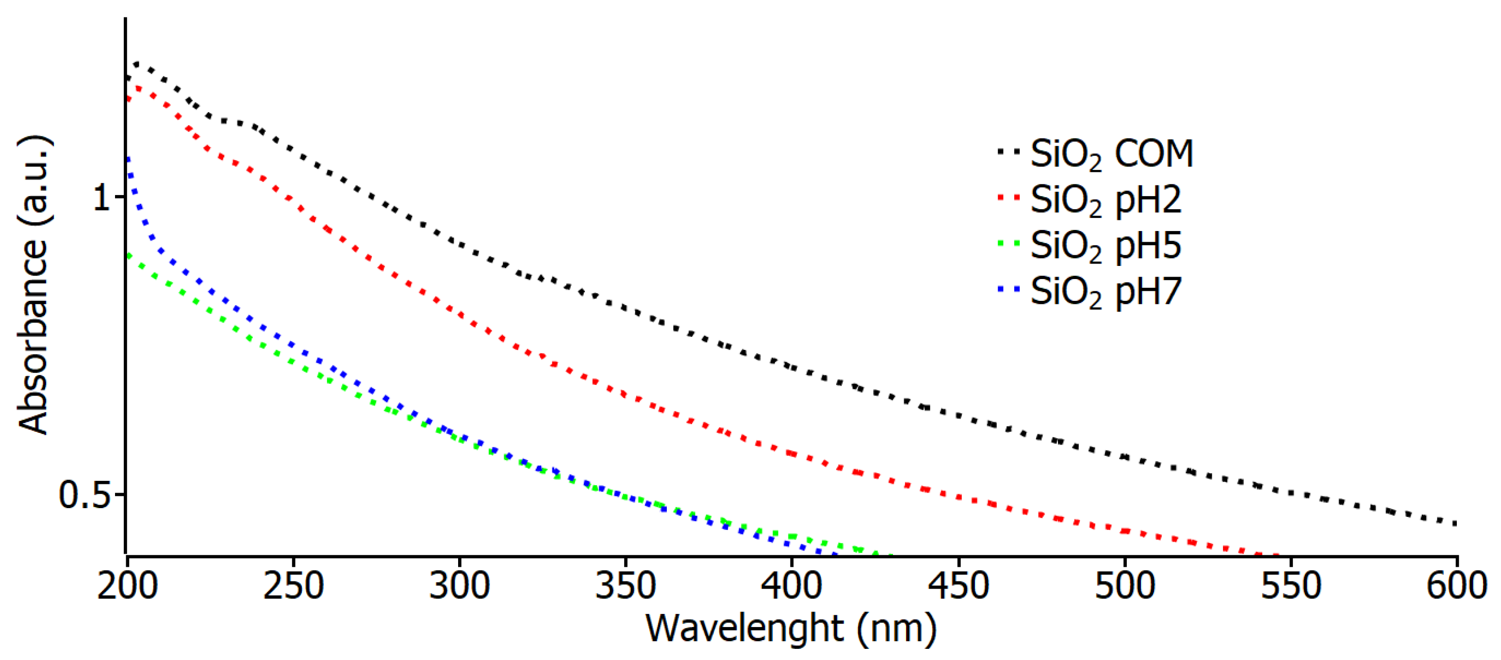 Coatings 14 00919 g003